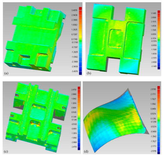 Micromachines | Free Full-Text | A Multi-Part Orientation Planning