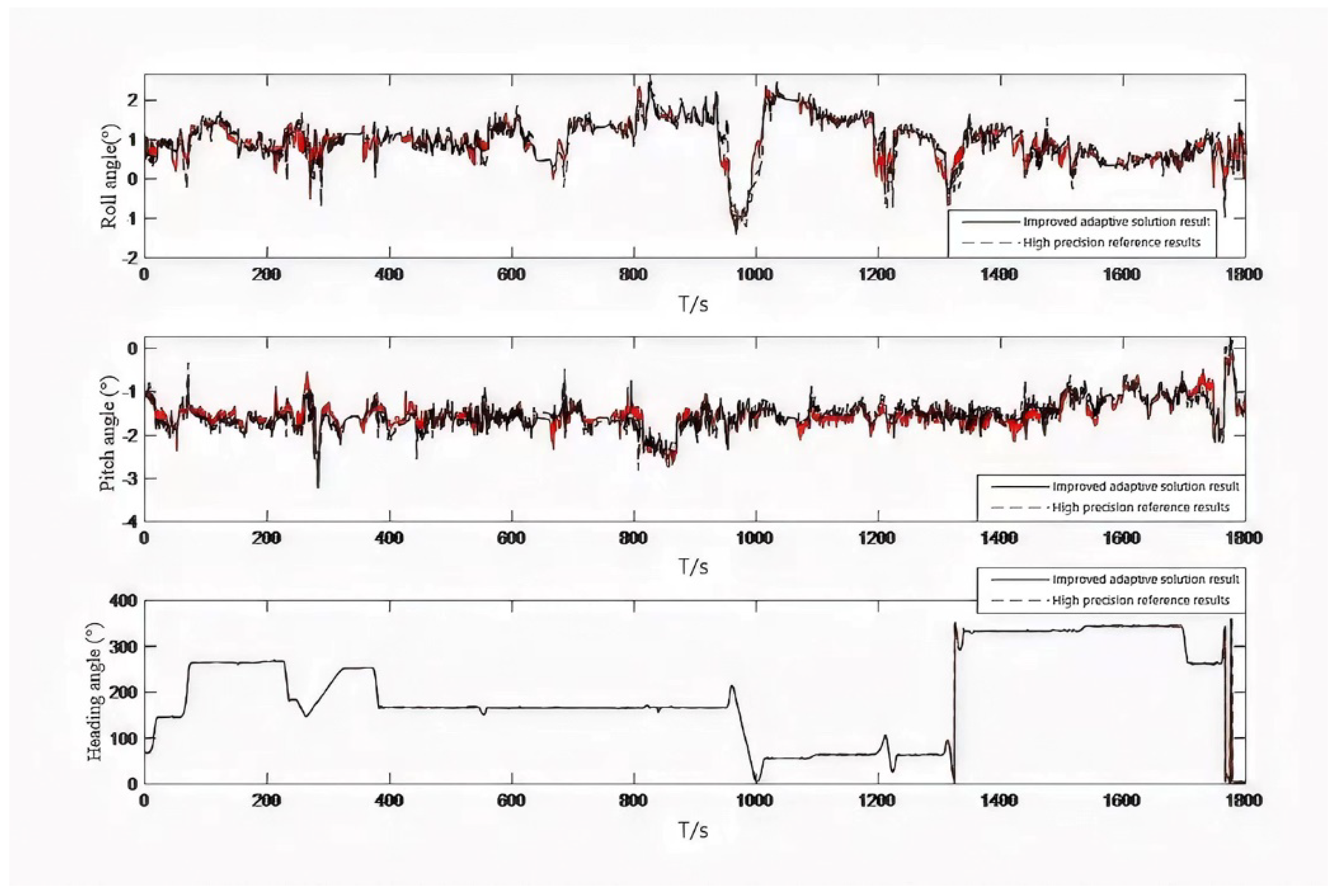 Micromachines 13 01787 g008