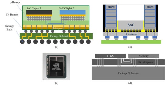 Pascal uses 2.5D HBM memory