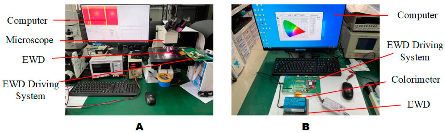 Micromachines 13 01791 g009