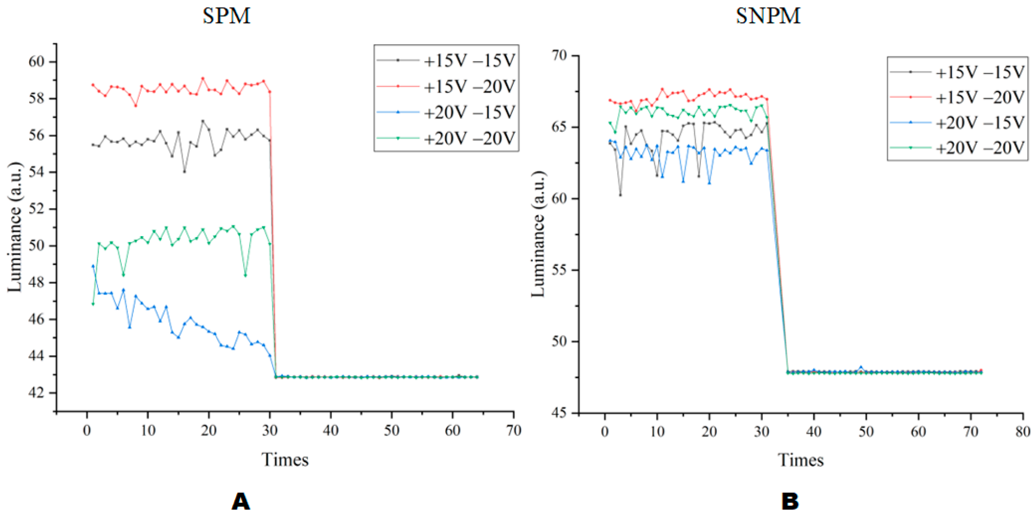 Micromachines 13 01791 g013
