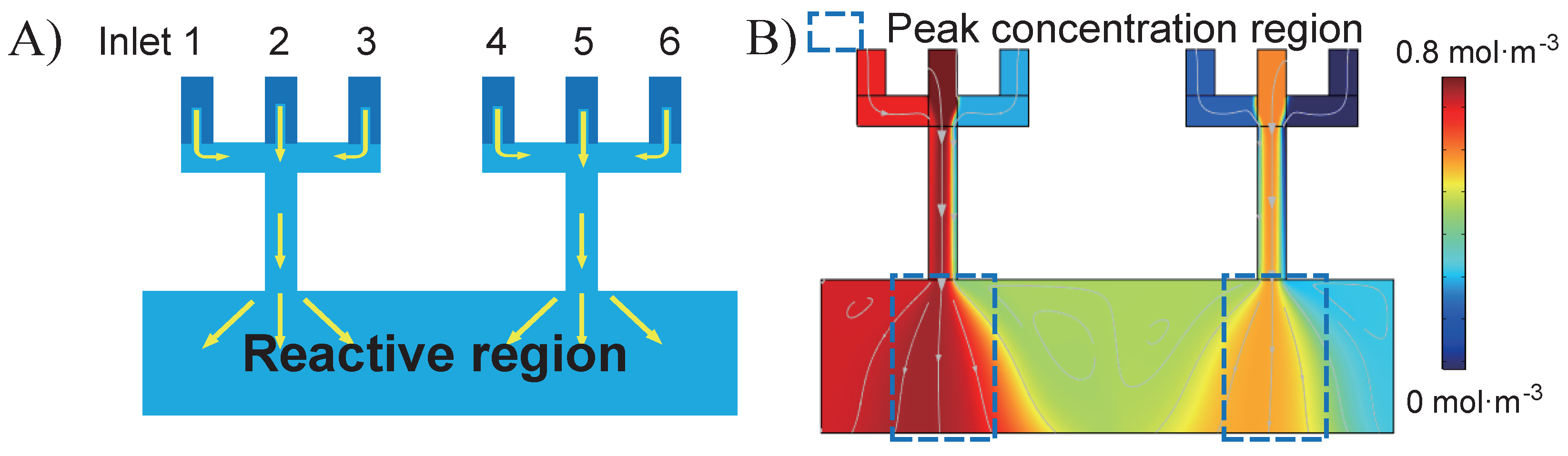 Micromachines 13 01810 g001 Micromachines 13 01810 g001