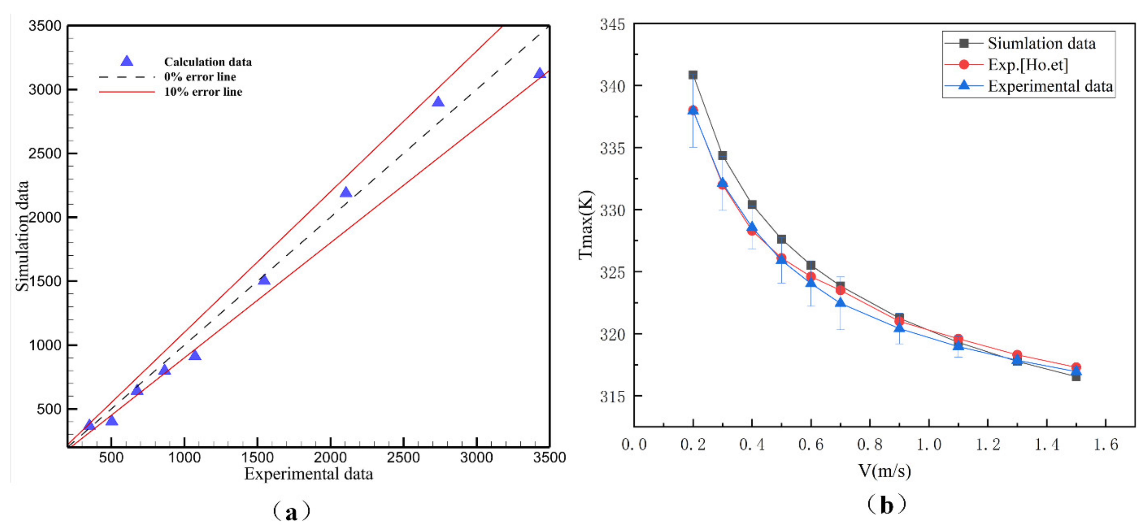 Micromachines 13 01821 g004