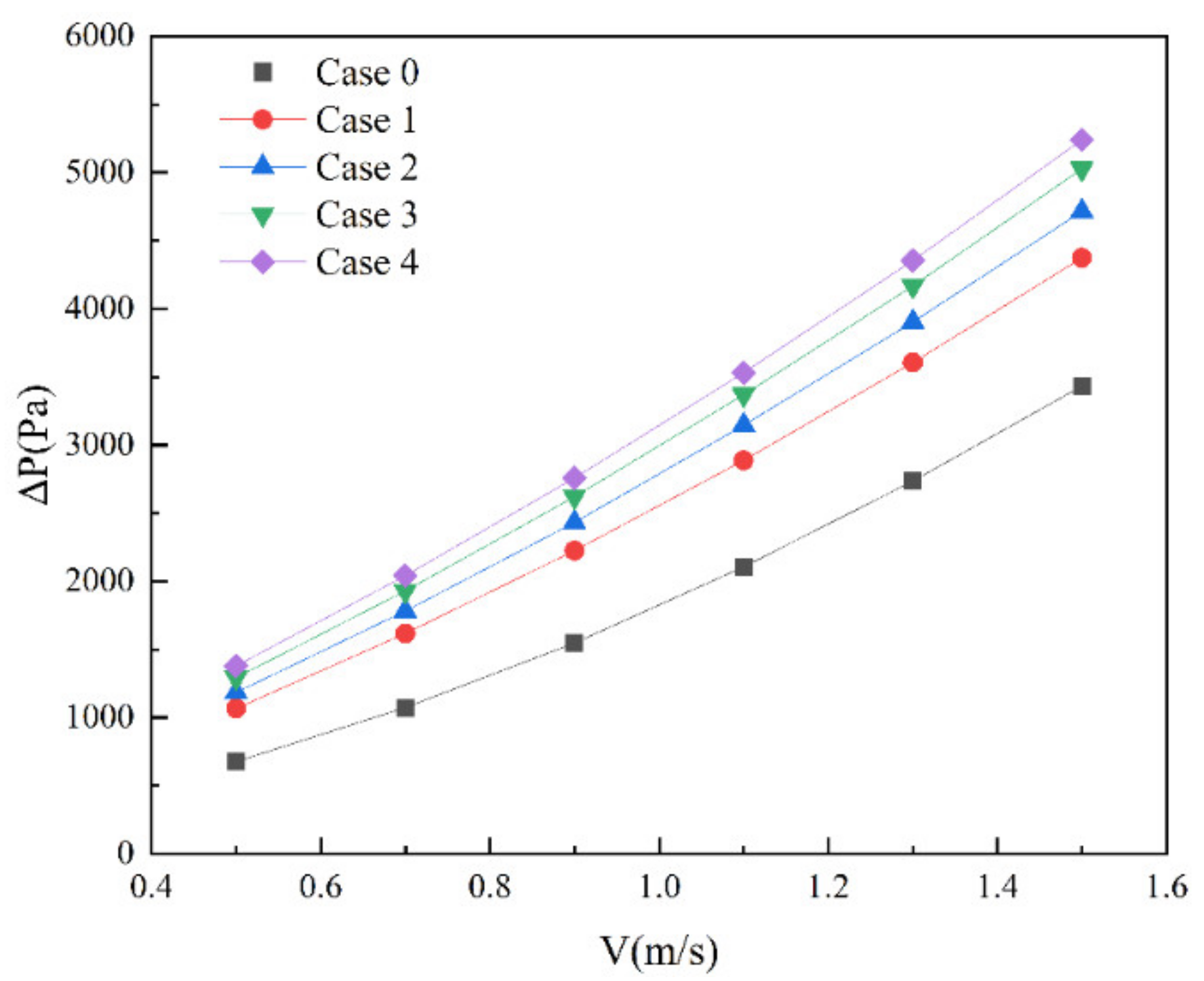 Micromachines 13 01821 g005