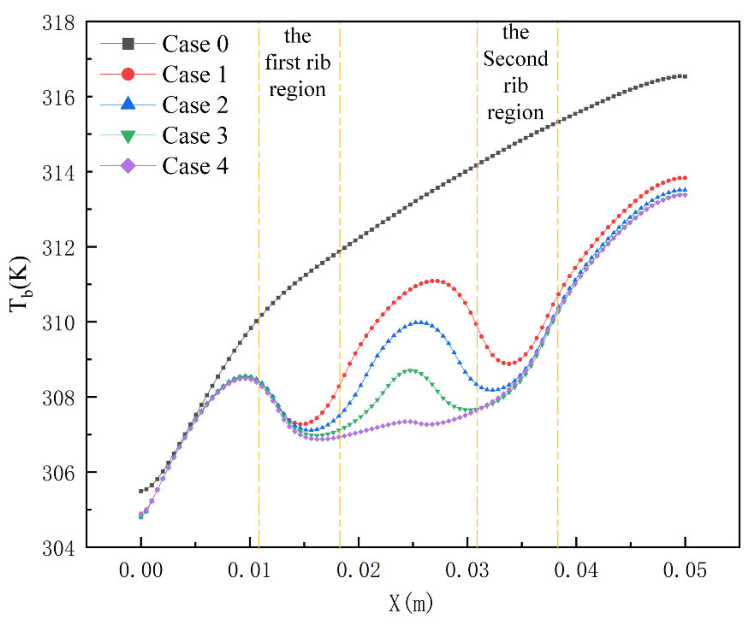 Micromachines 13 01821 g009