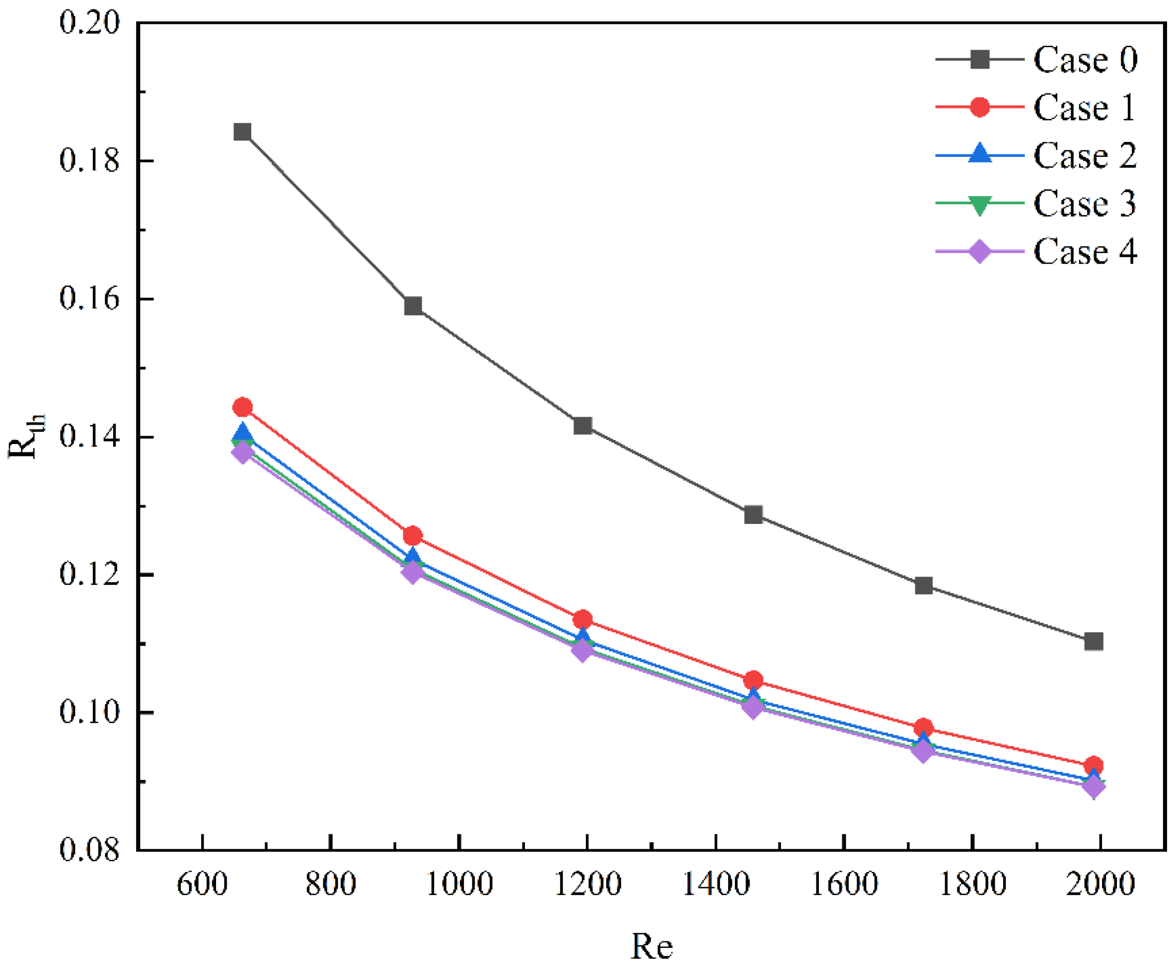 Micromachines 13 01821 g012