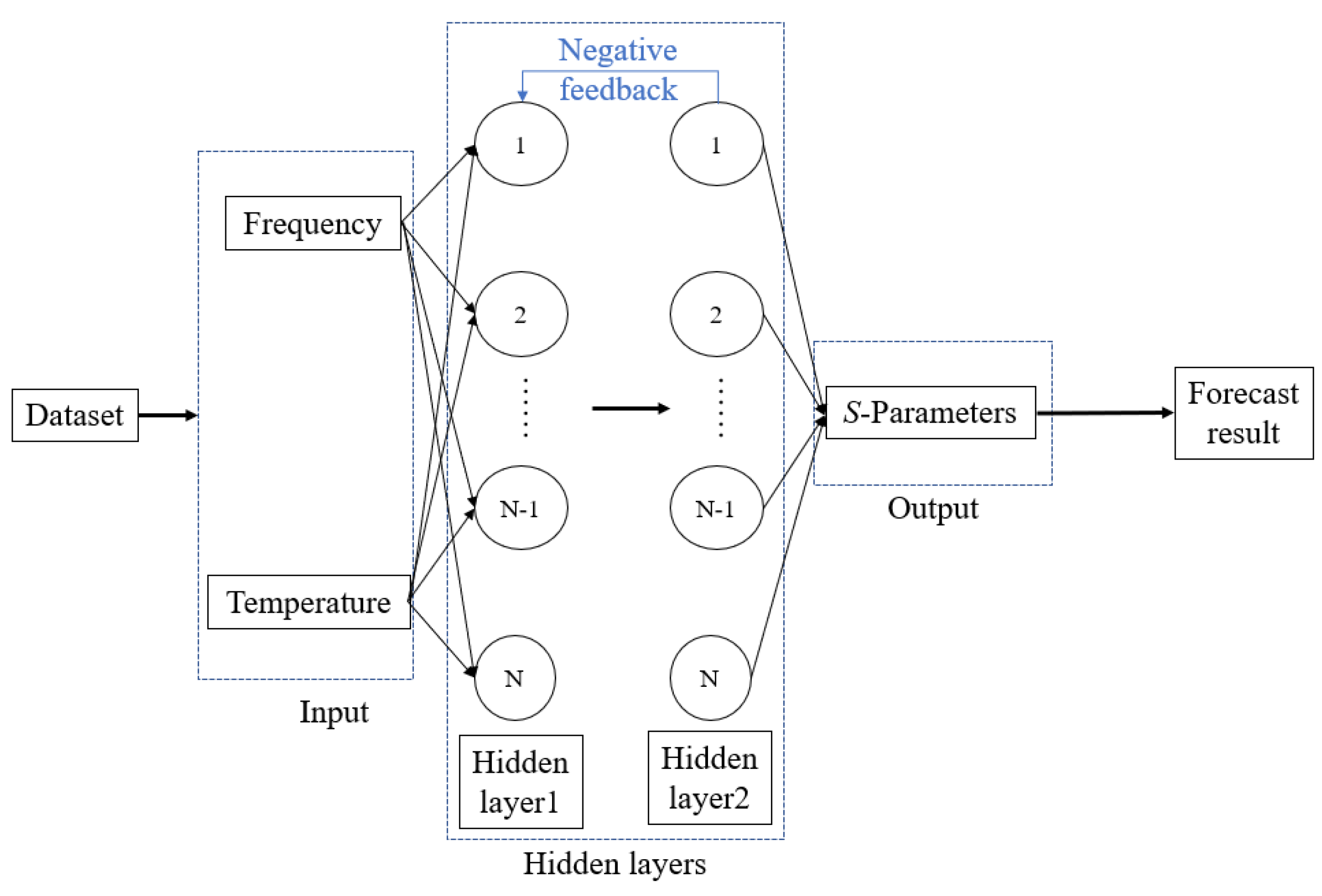 Micromachines 13 01831 g001 Micromachines 13 01831 g001