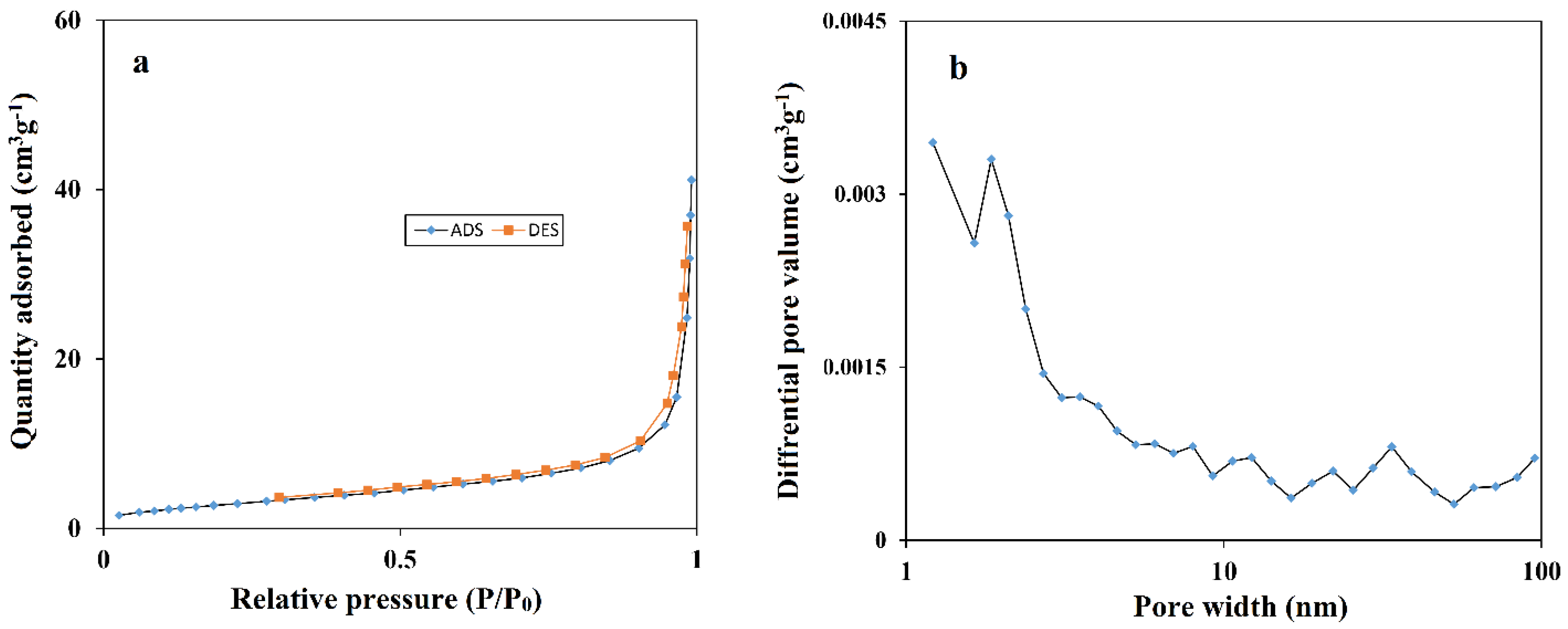Micromachines 13 01834 g002