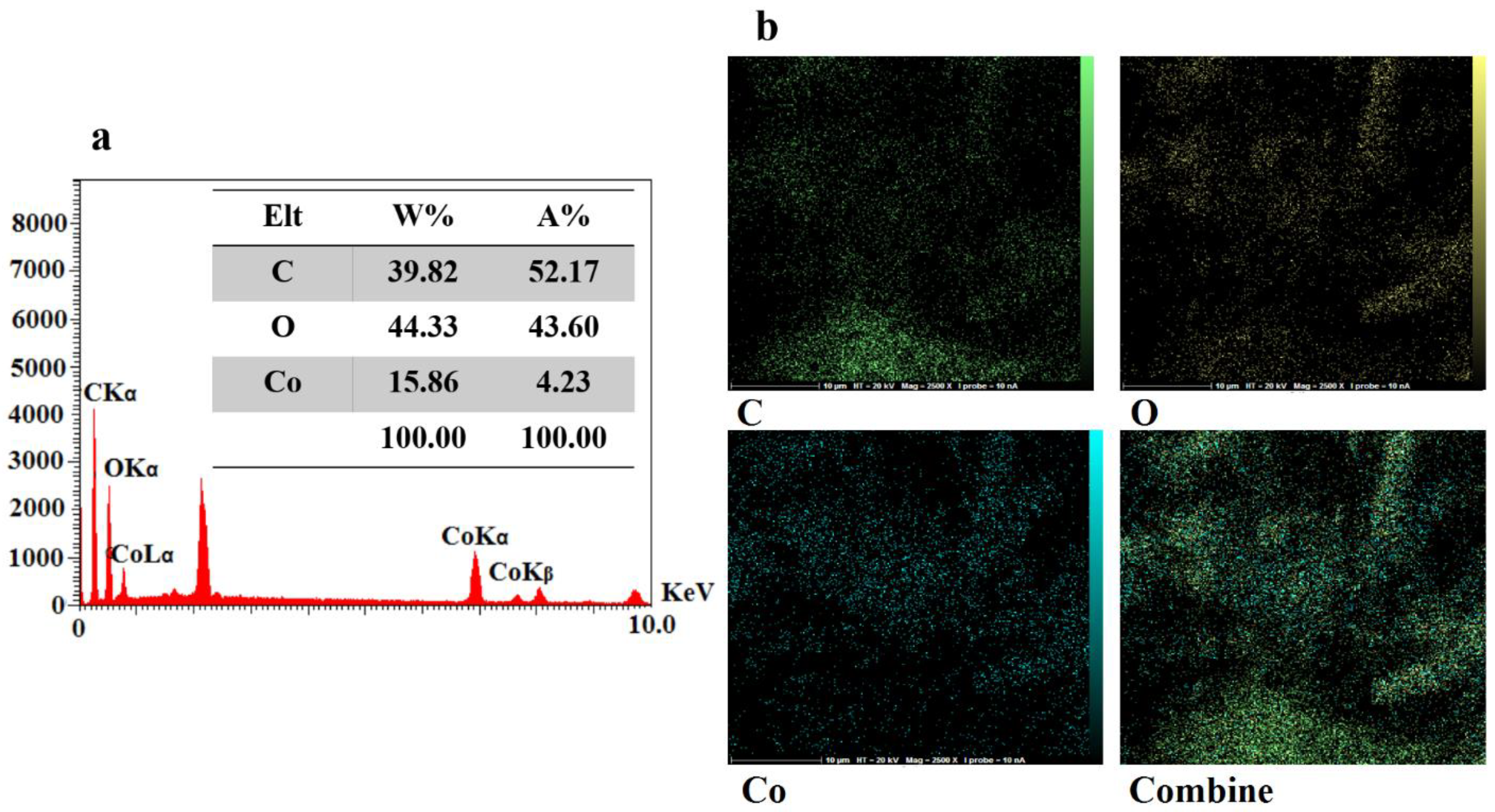 Micromachines 13 01834 g004