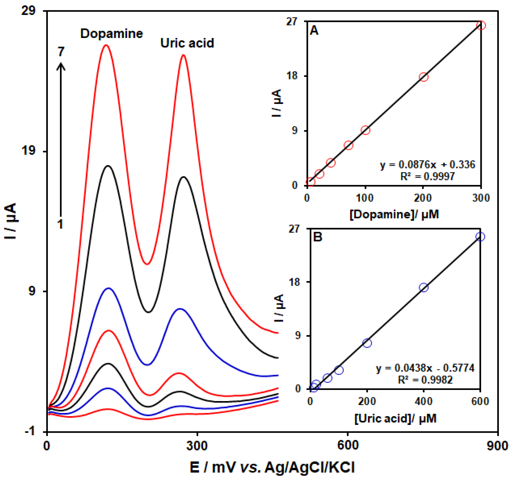 Micromachines 13 01834 g010