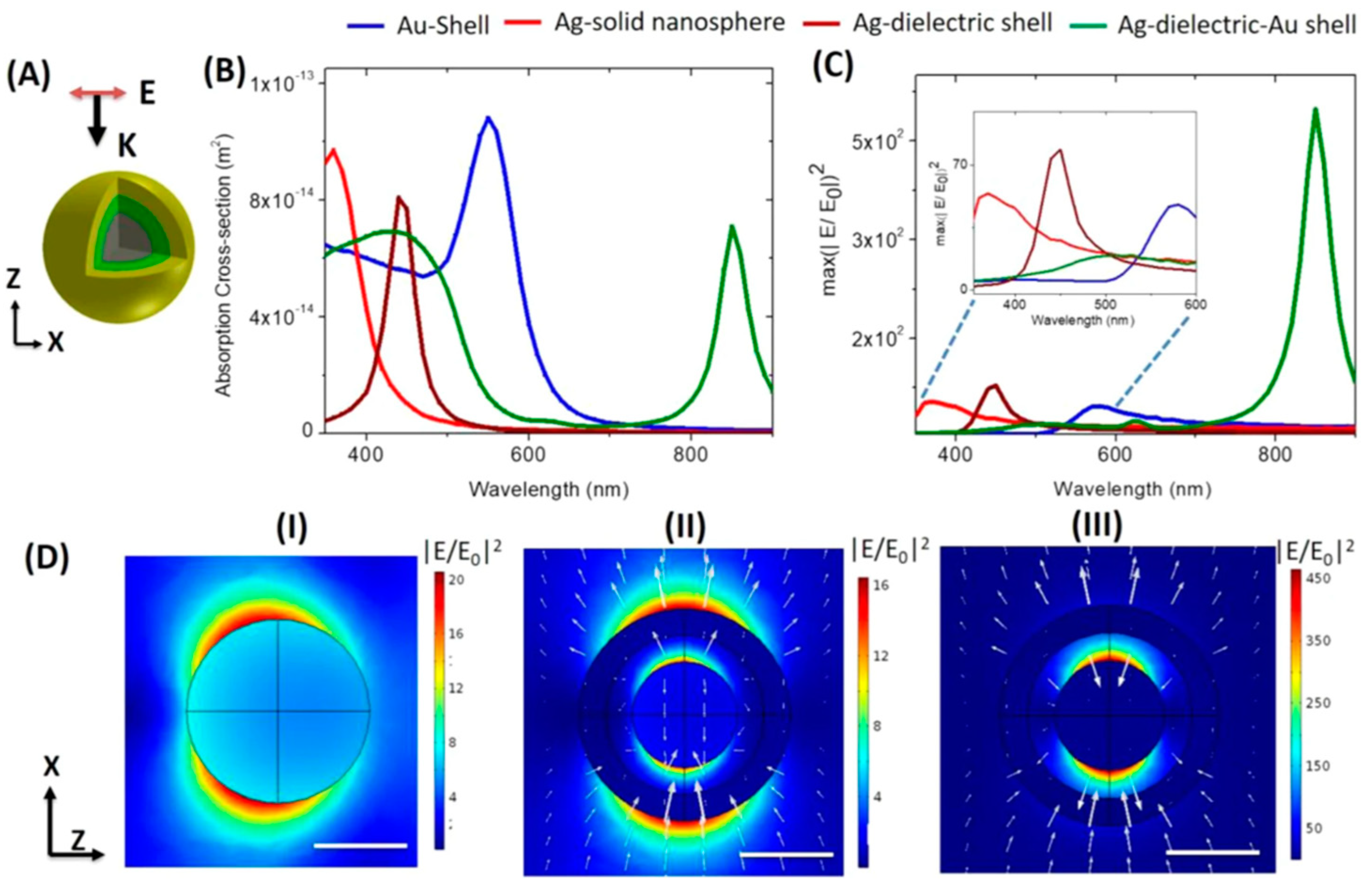 Micromachines 13 01840 g004