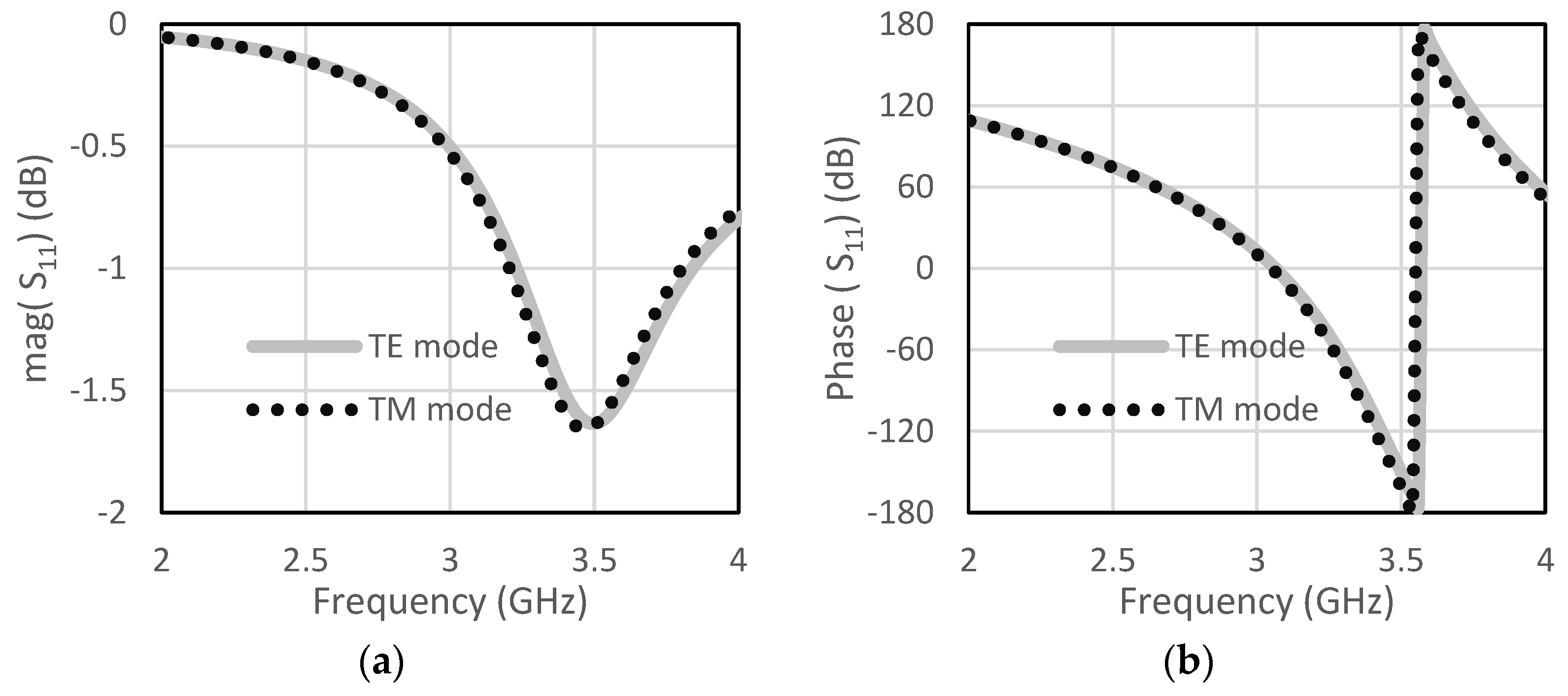 Micromachines 13 01841 g003