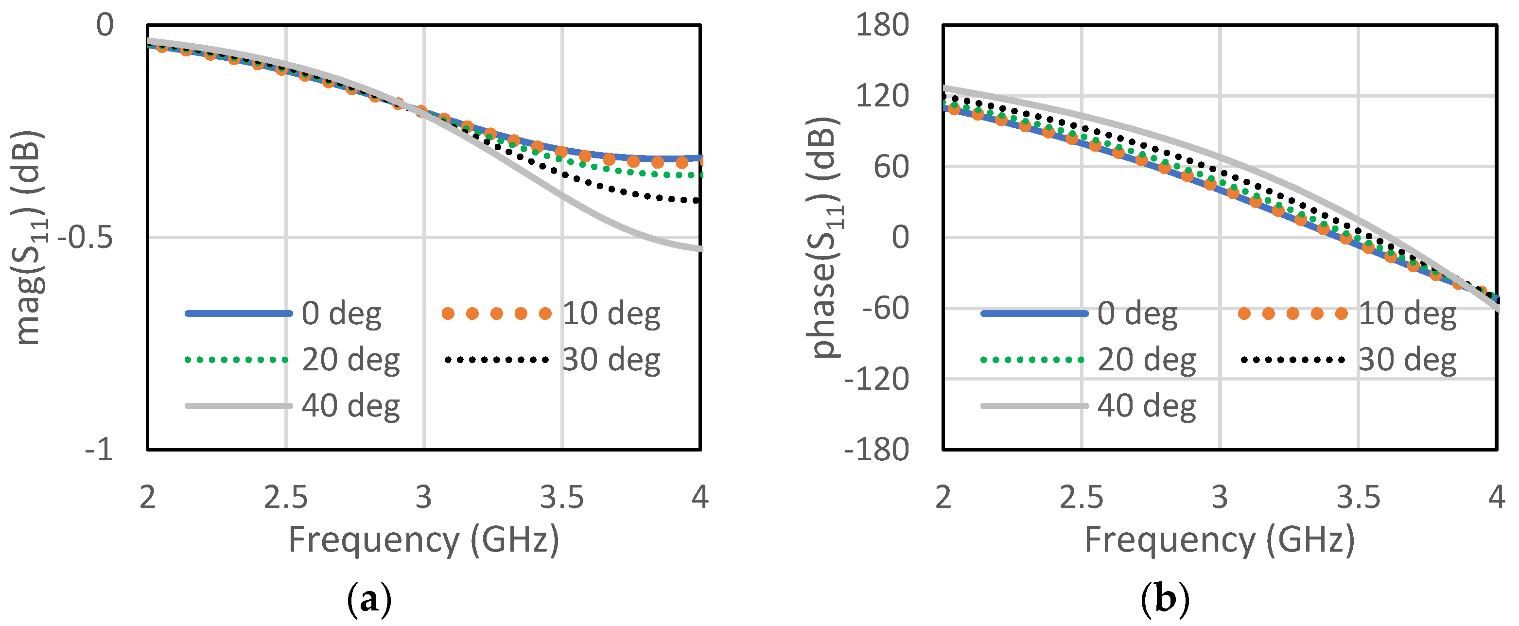 Micromachines 13 01841 g004