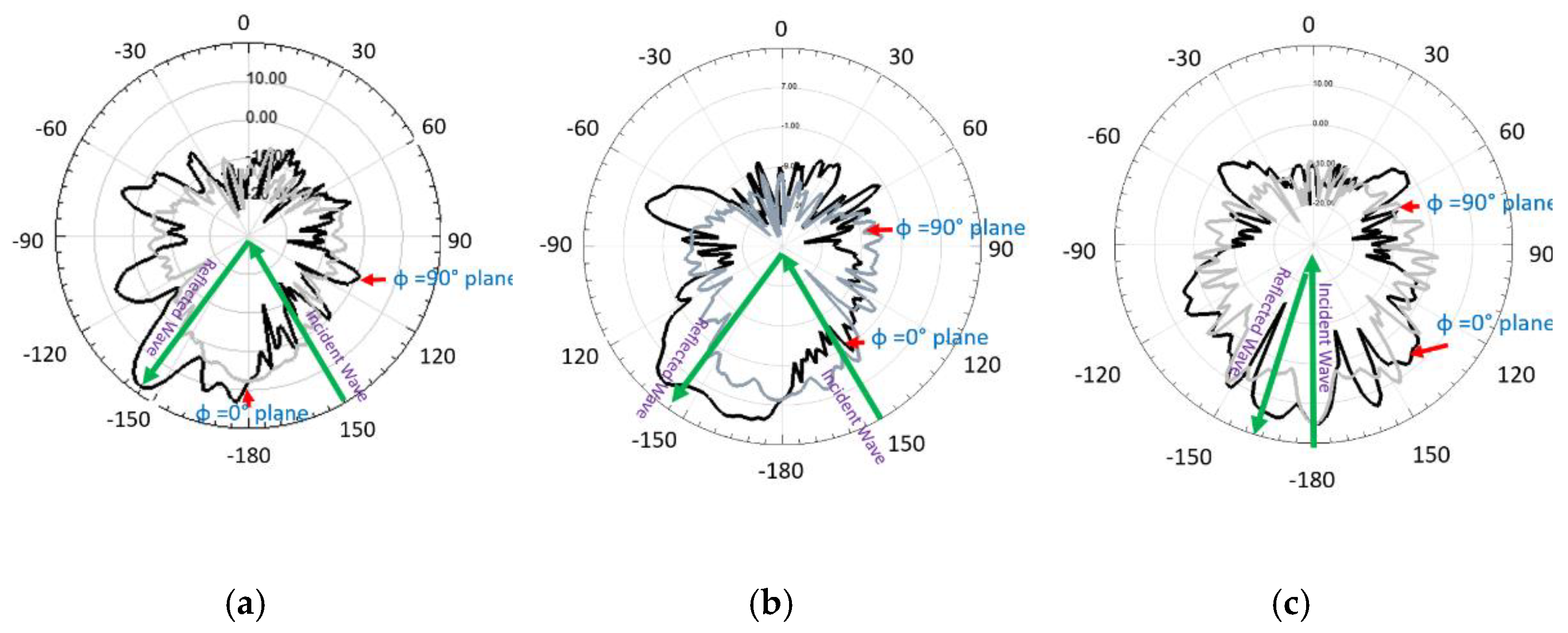 Micromachines 13 01841 g009