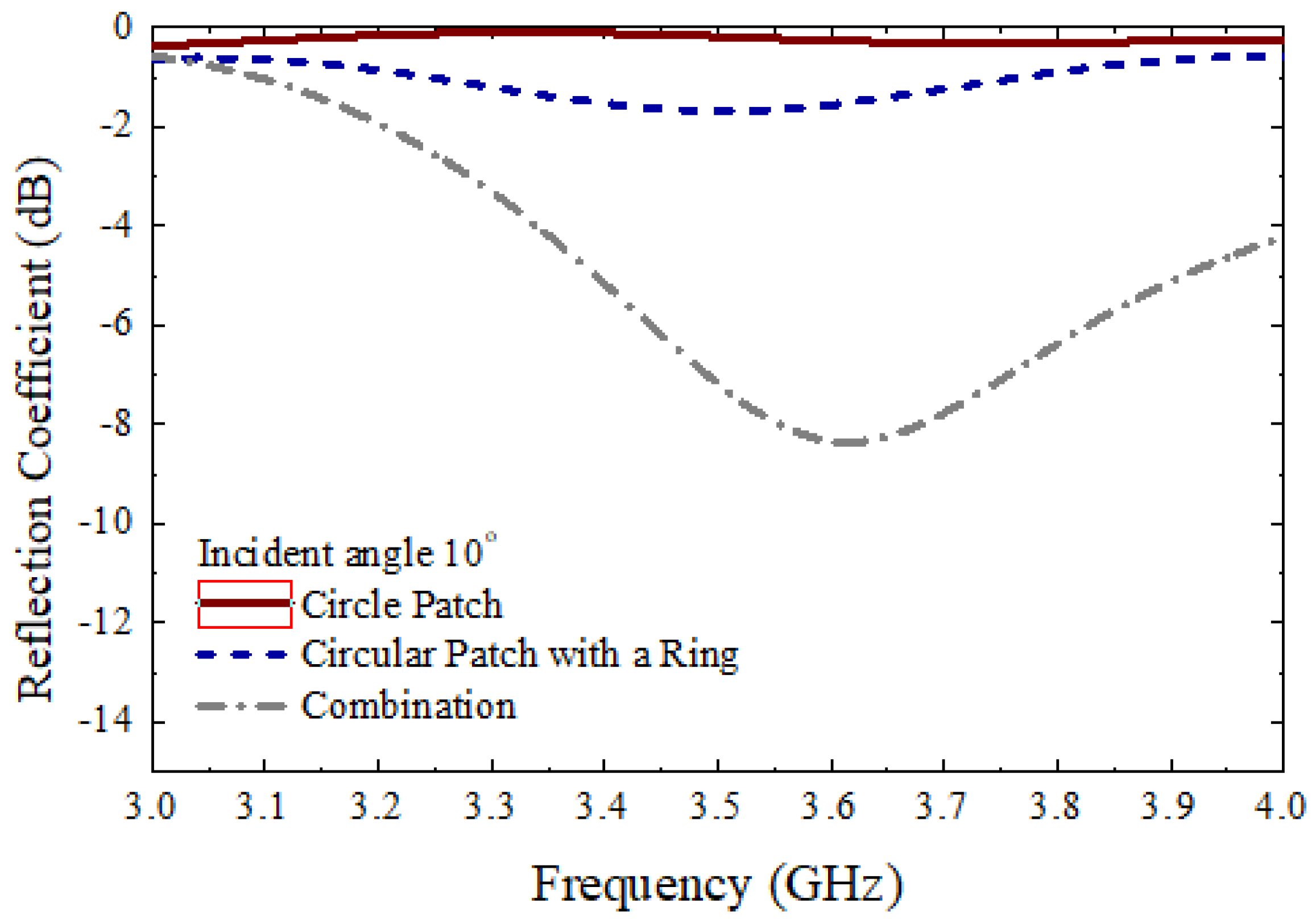 Micromachines 13 01841 g012