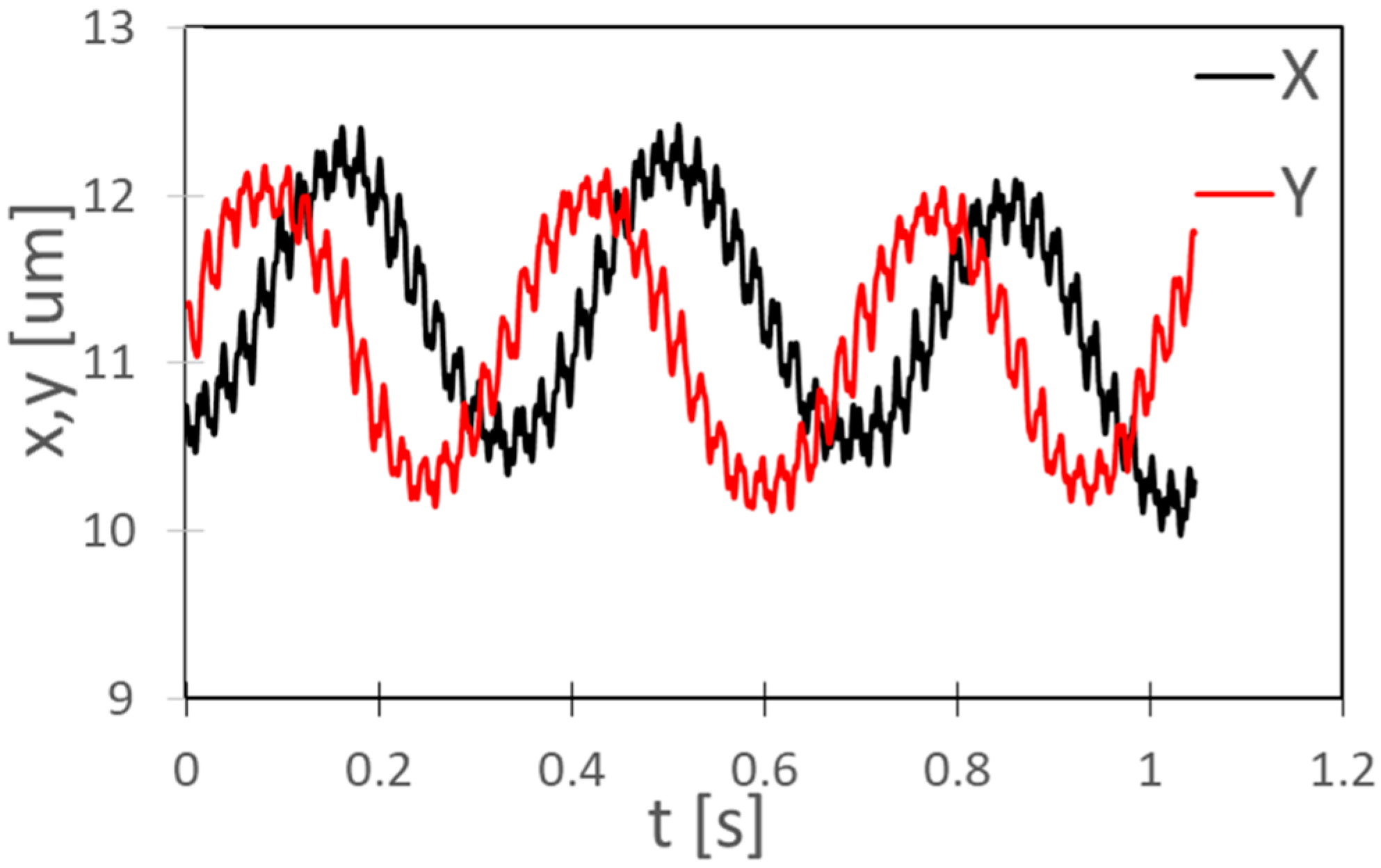 Micromachines 13 01842 g012 Micromachines 13 01842 g012
