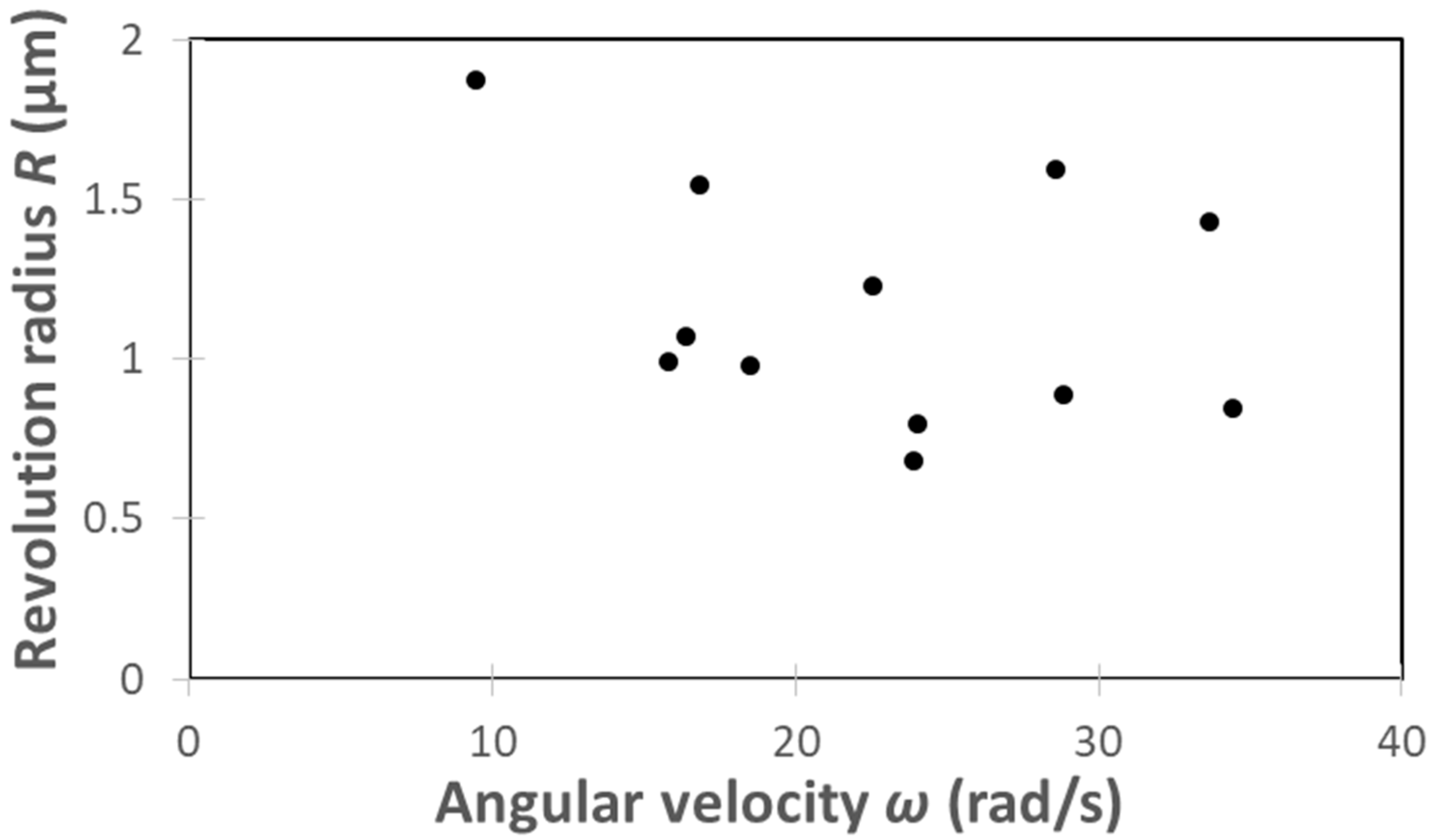 Micromachines 13 01842 g013 Micromachines 13 01842 g013