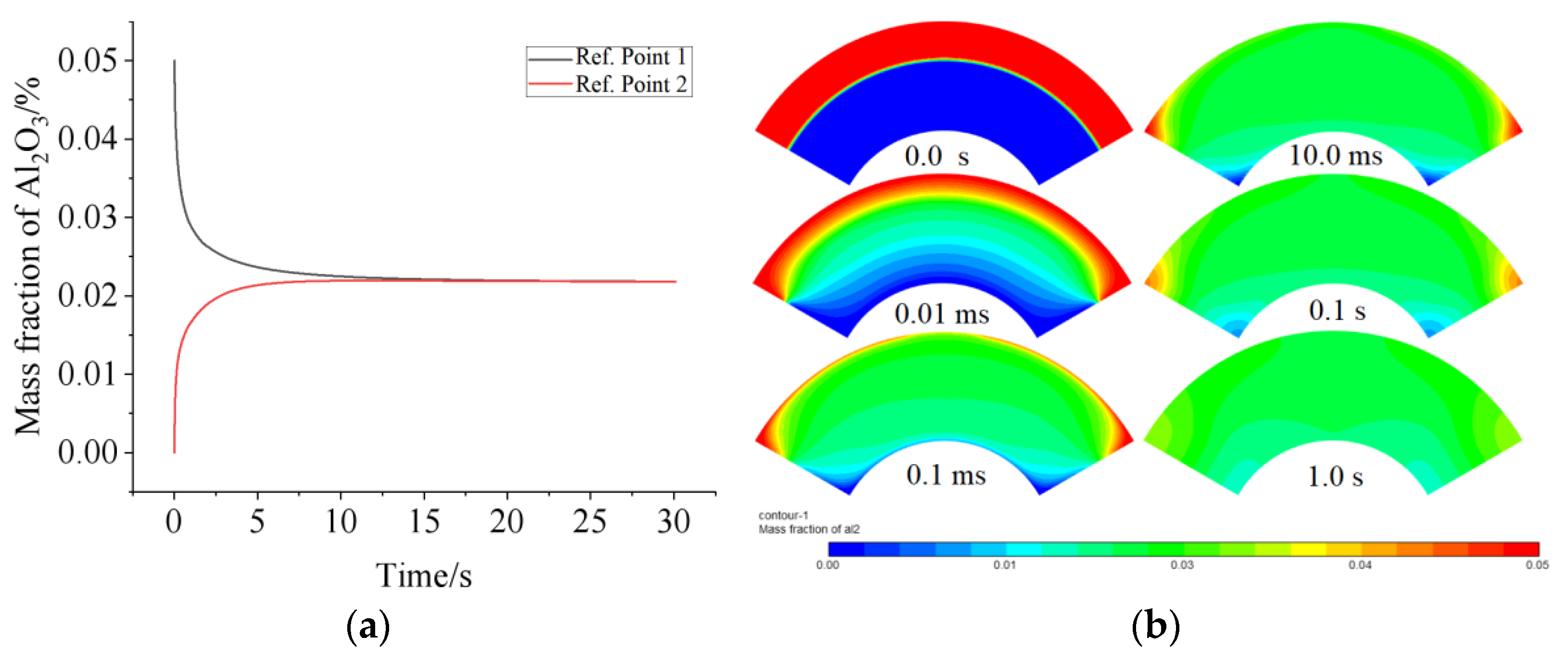 Micromachines 13 01848 g002 Micromachines 13 01848 g002