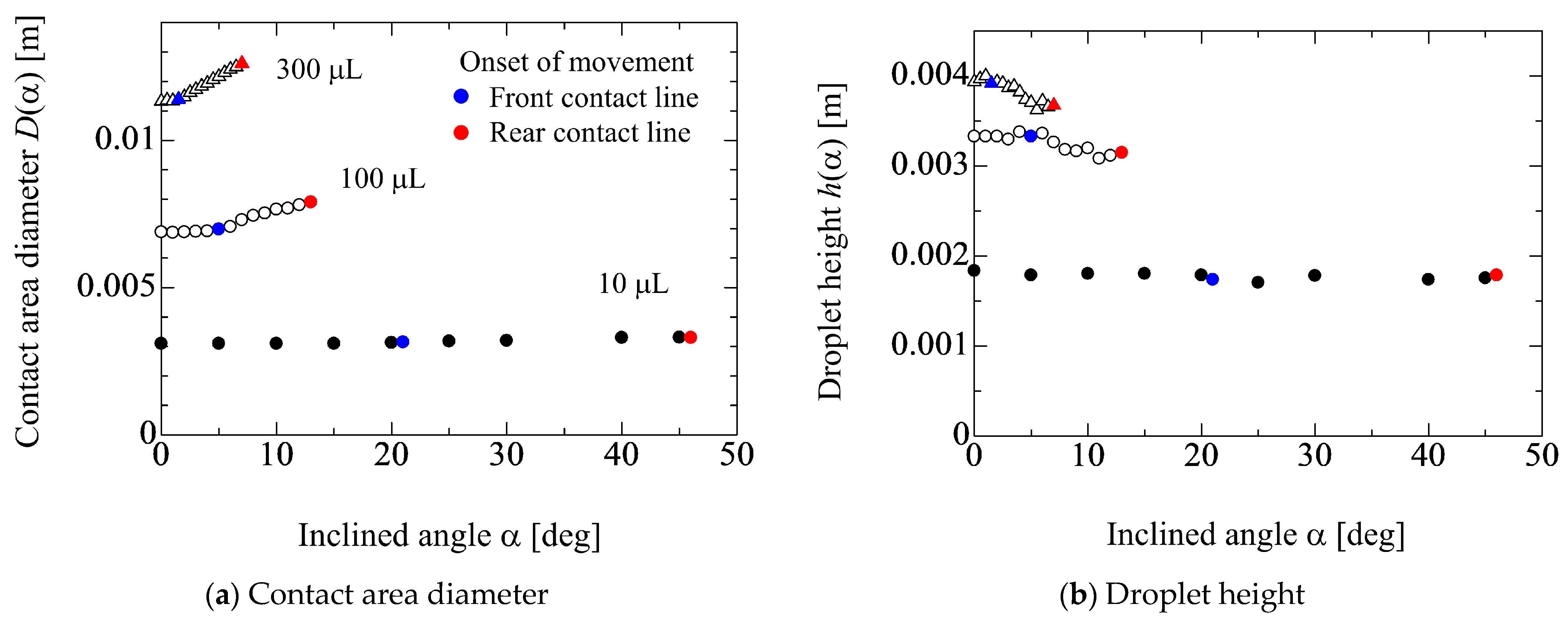 Micromachines 13 01849 g003