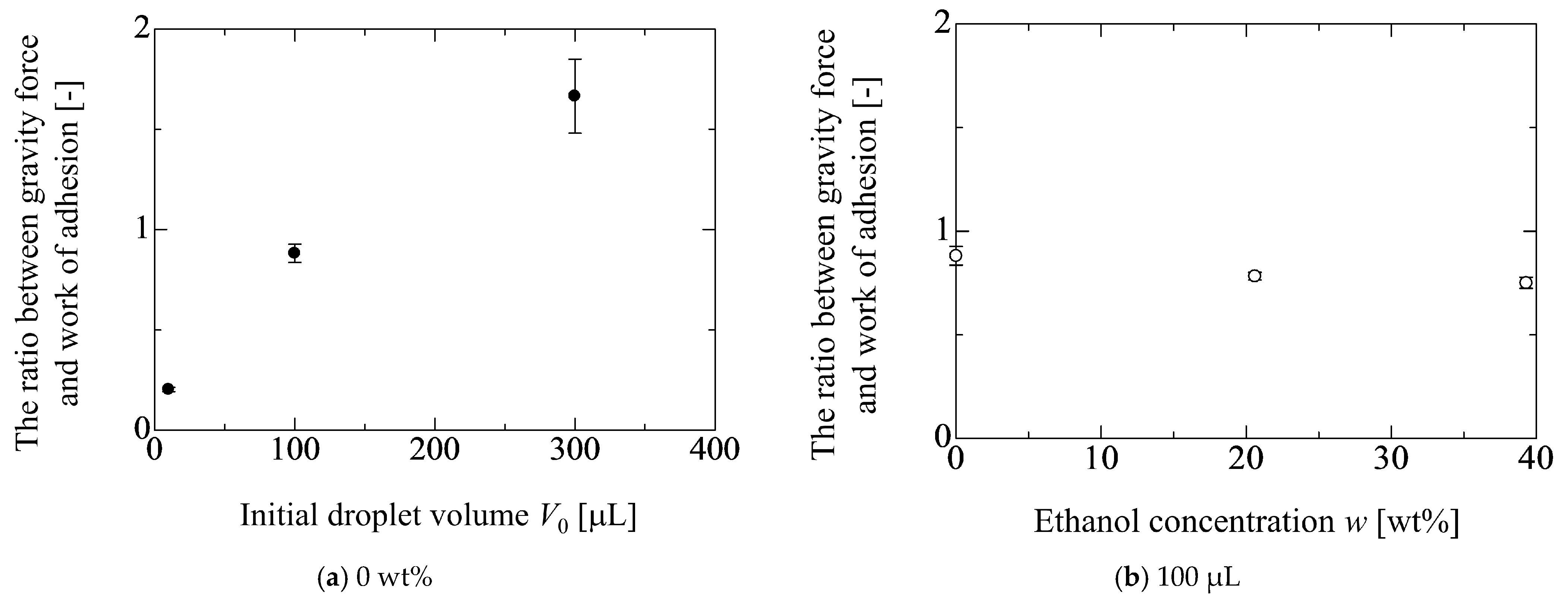 Micromachines 13 01849 g005