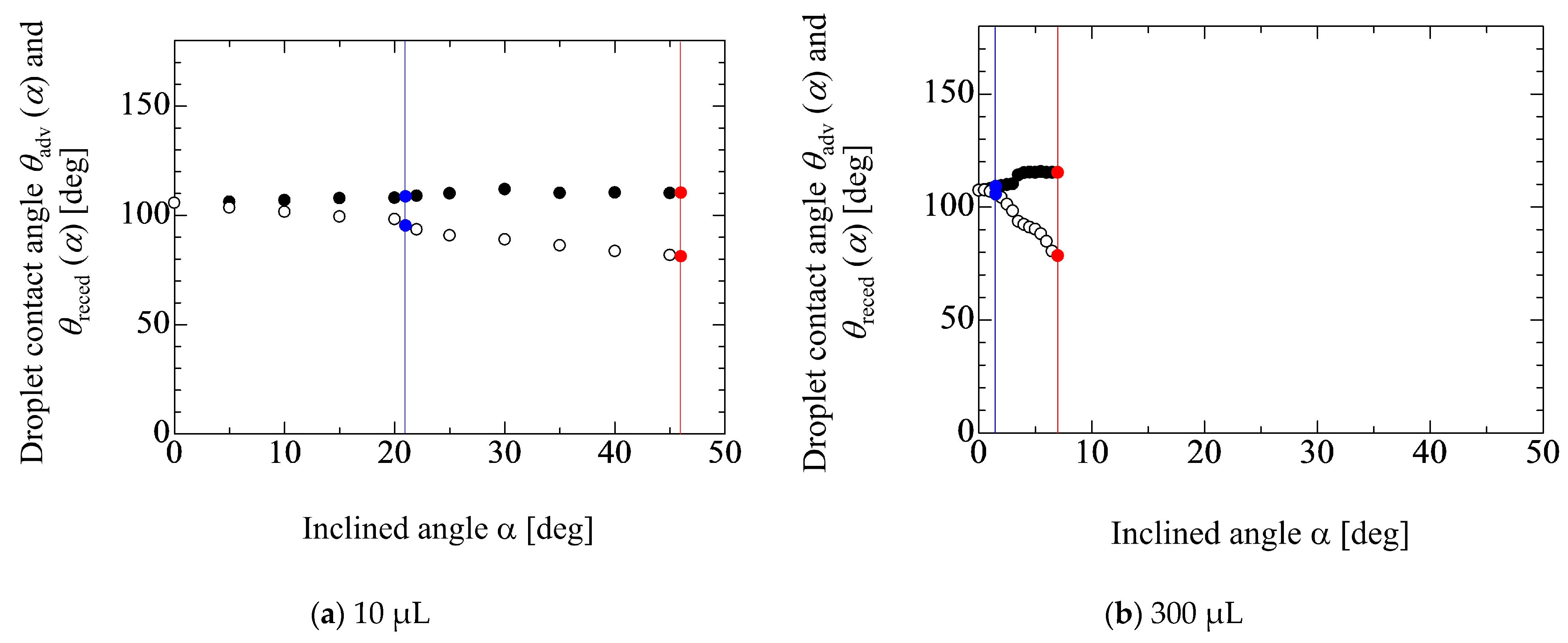 Micromachines 13 01849 g006