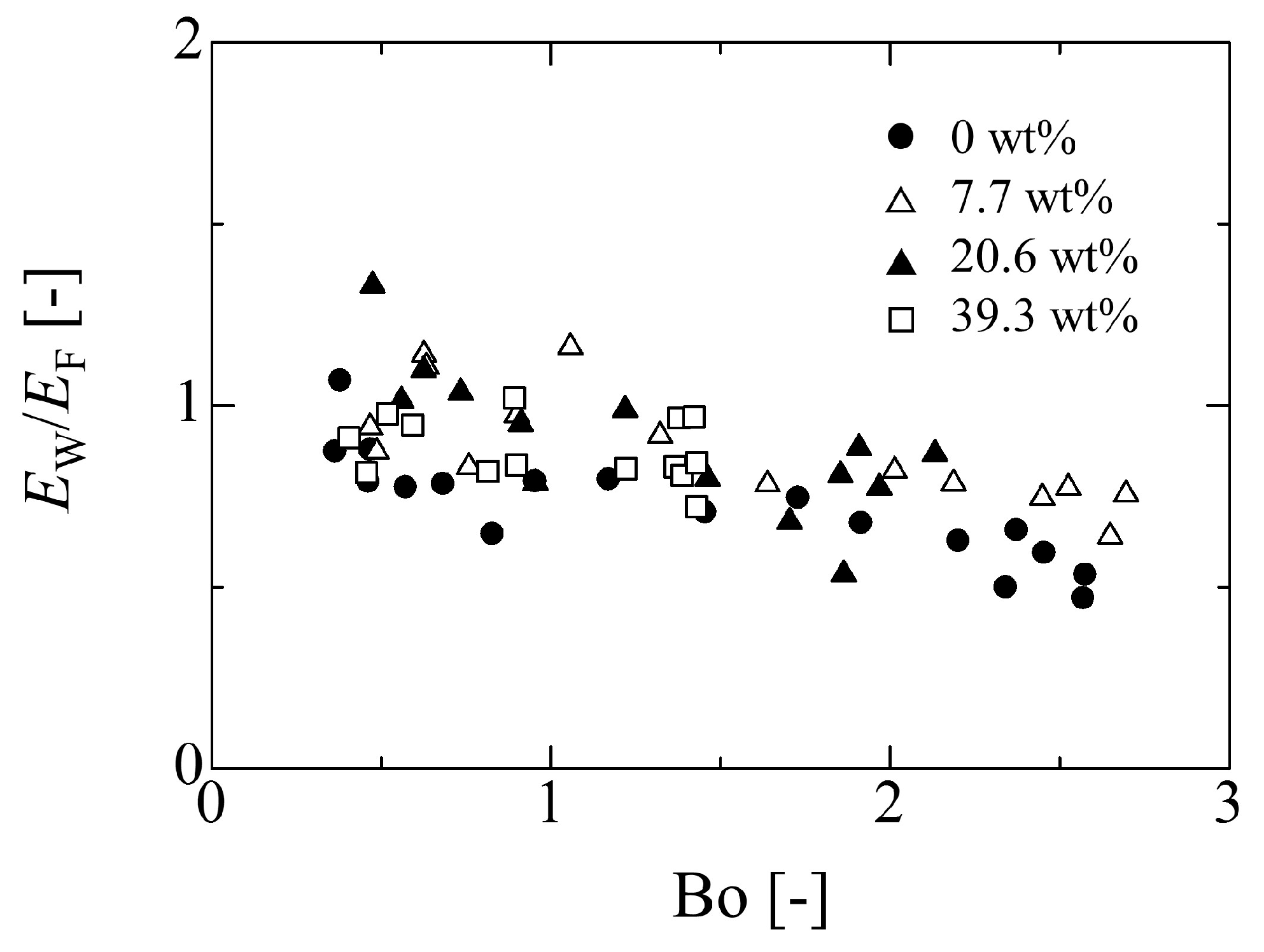 Micromachines 13 01849 g013