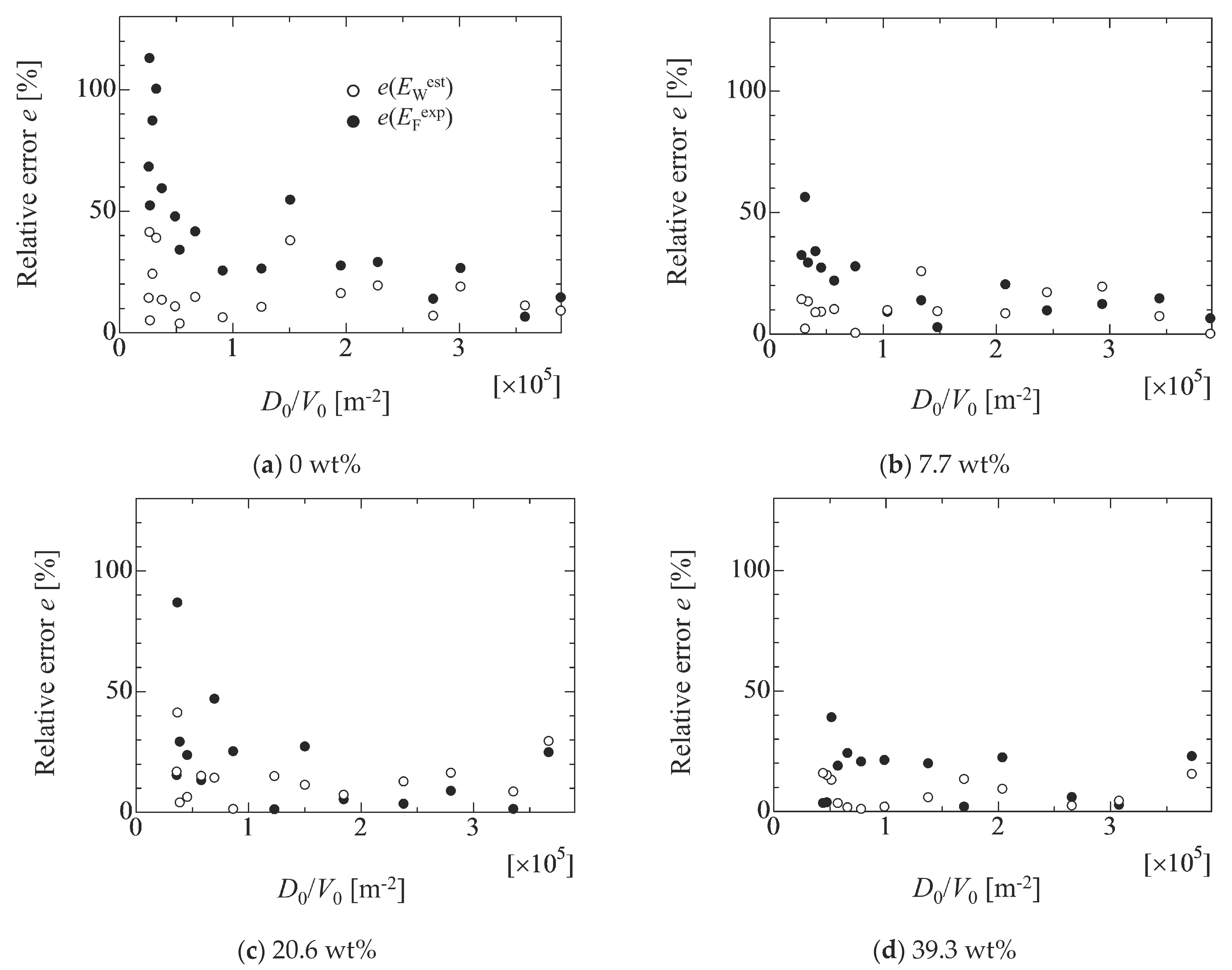 Micromachines 13 01849 g014