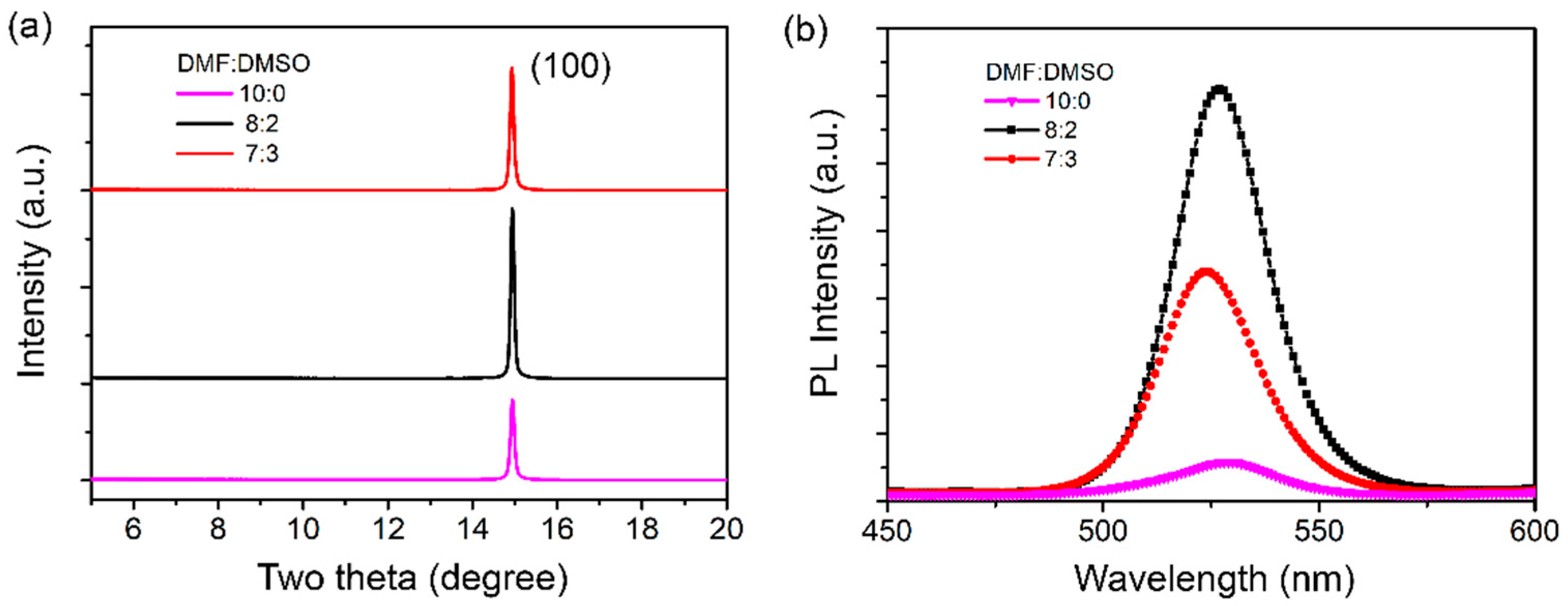 Micromachines 13 01857 g002