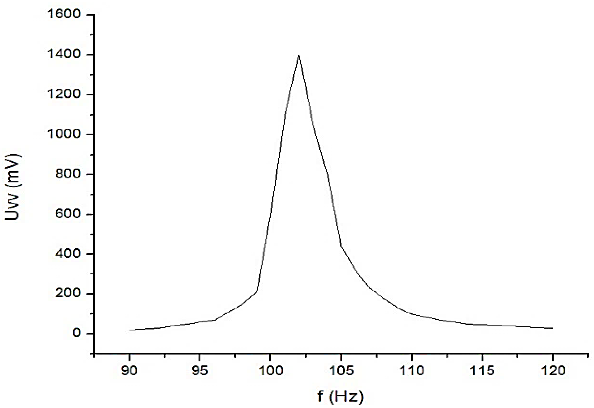 Micromachines 13 01858 g011 Micromachines 13 01858 g011