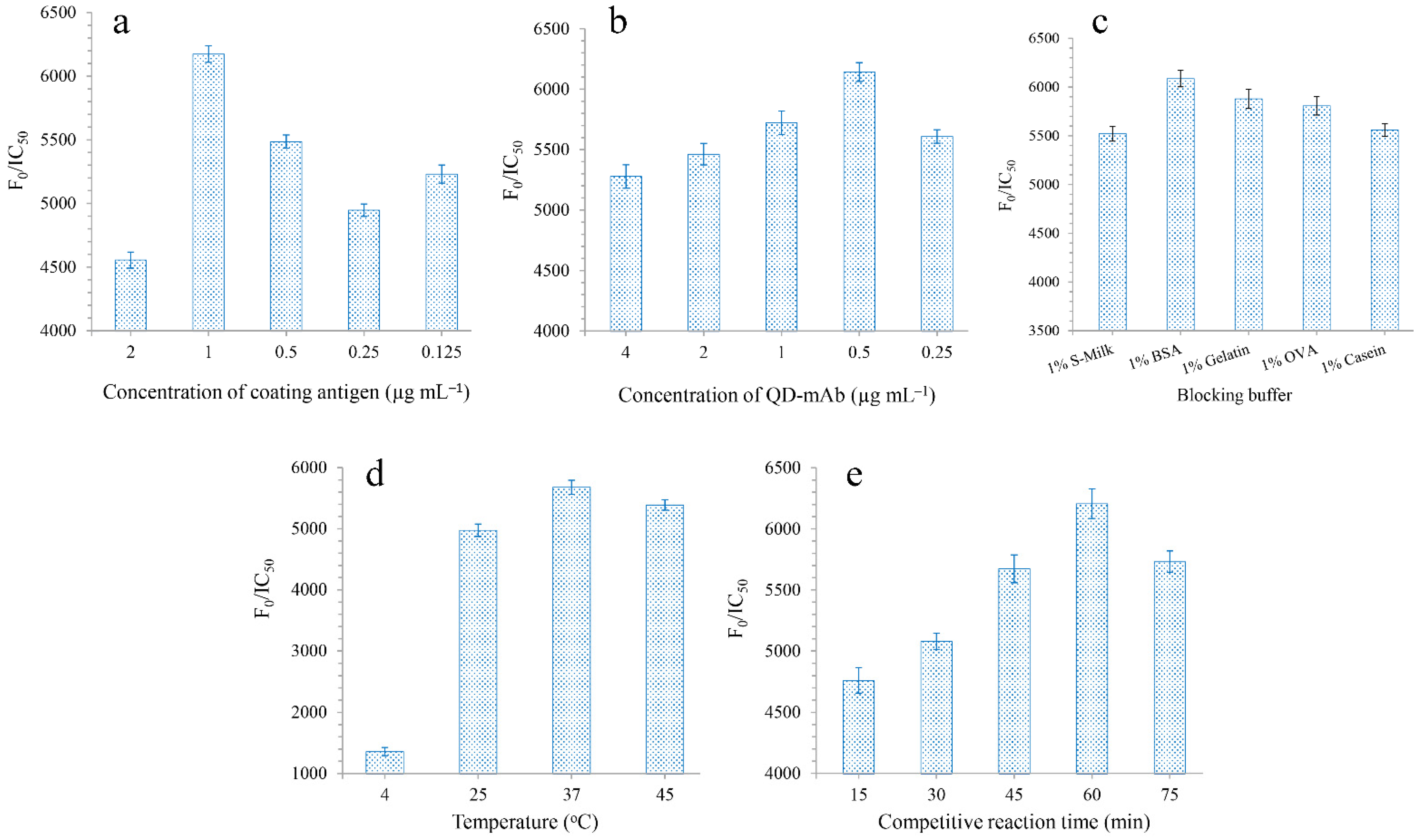 Micromachines 13 01864 g002 Micromachines 13 01864 g002