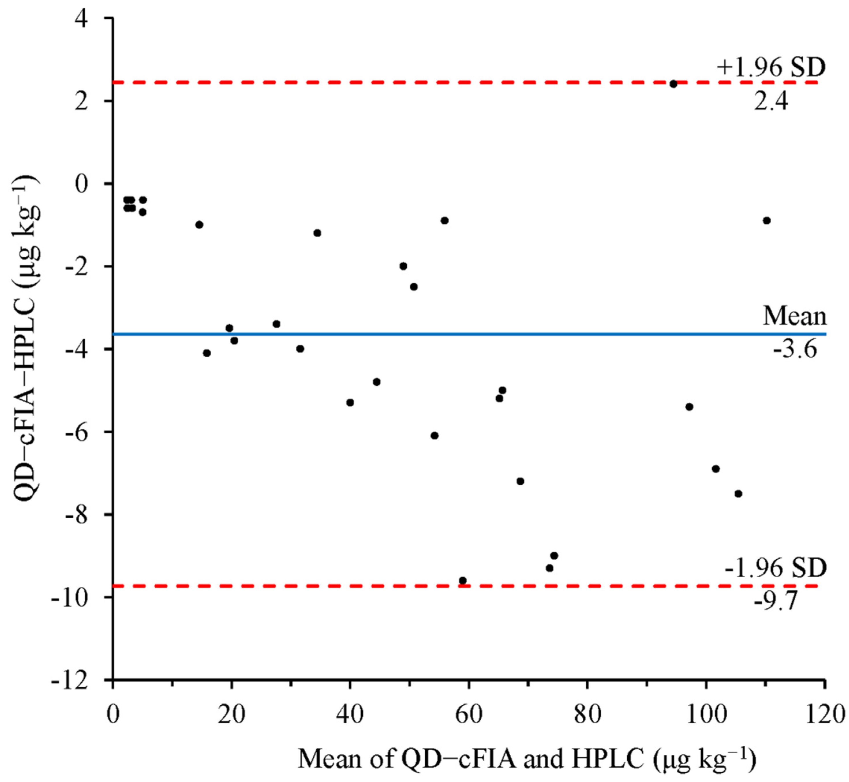 Micromachines 13 01864 g004 Micromachines 13 01864 g004