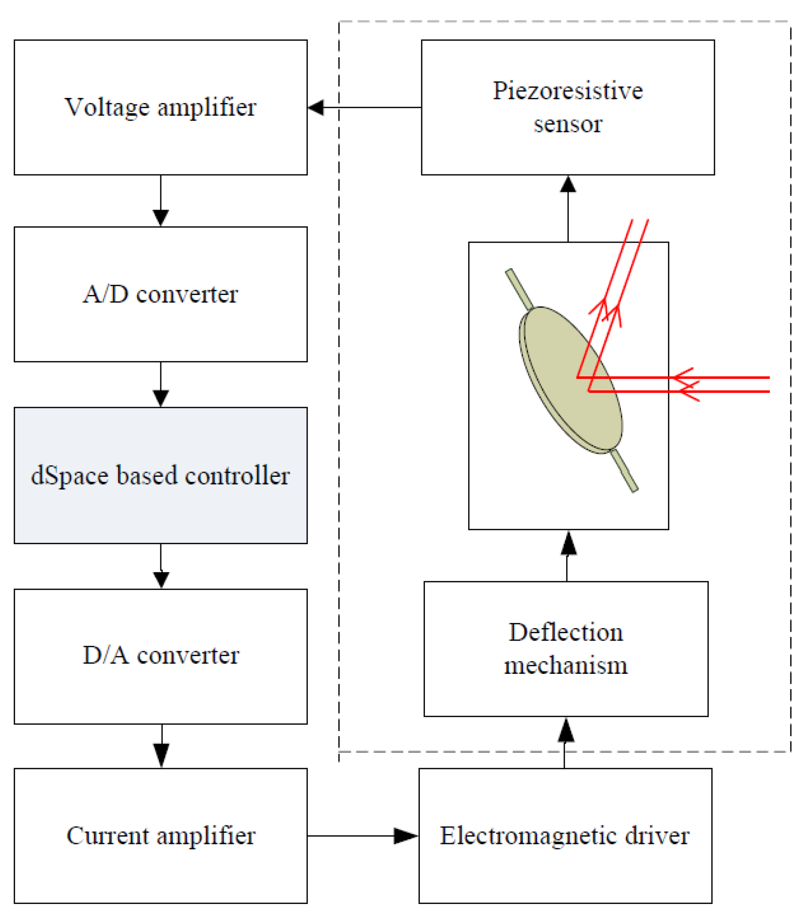 Micromachines 13 01867 g009 Micromachines 13 01867 g009