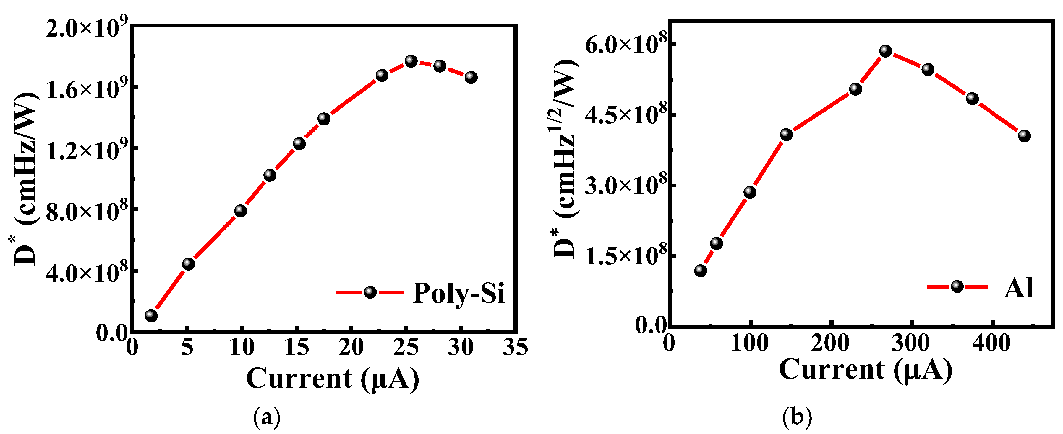 Micromachines 13 01869 g008