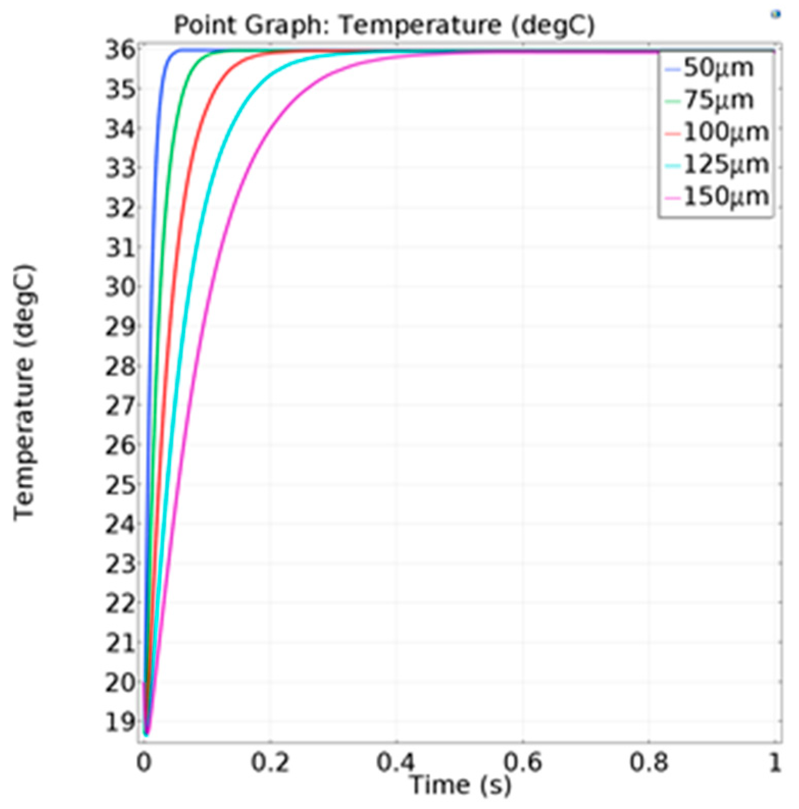 Micromachines 13 01873 g004 Micromachines 13 01873 g004