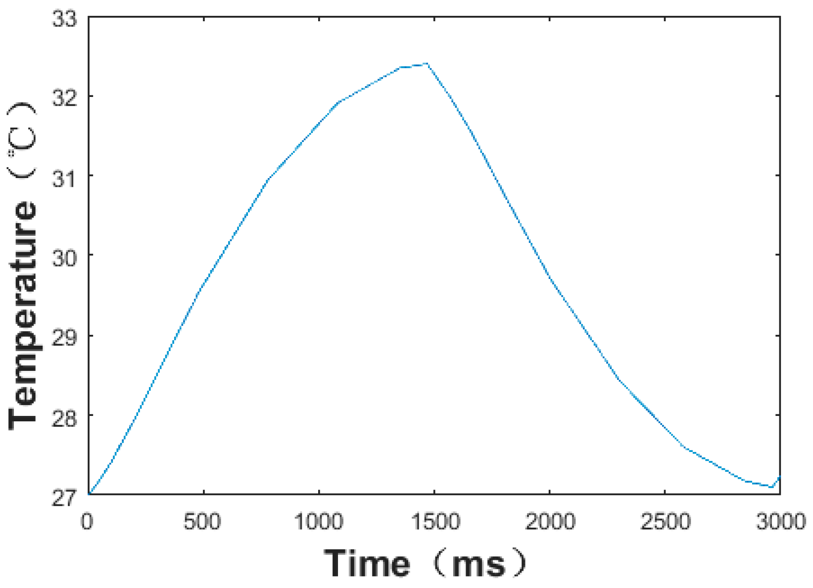 Micromachines 13 01873 g017 Micromachines 13 01873 g017