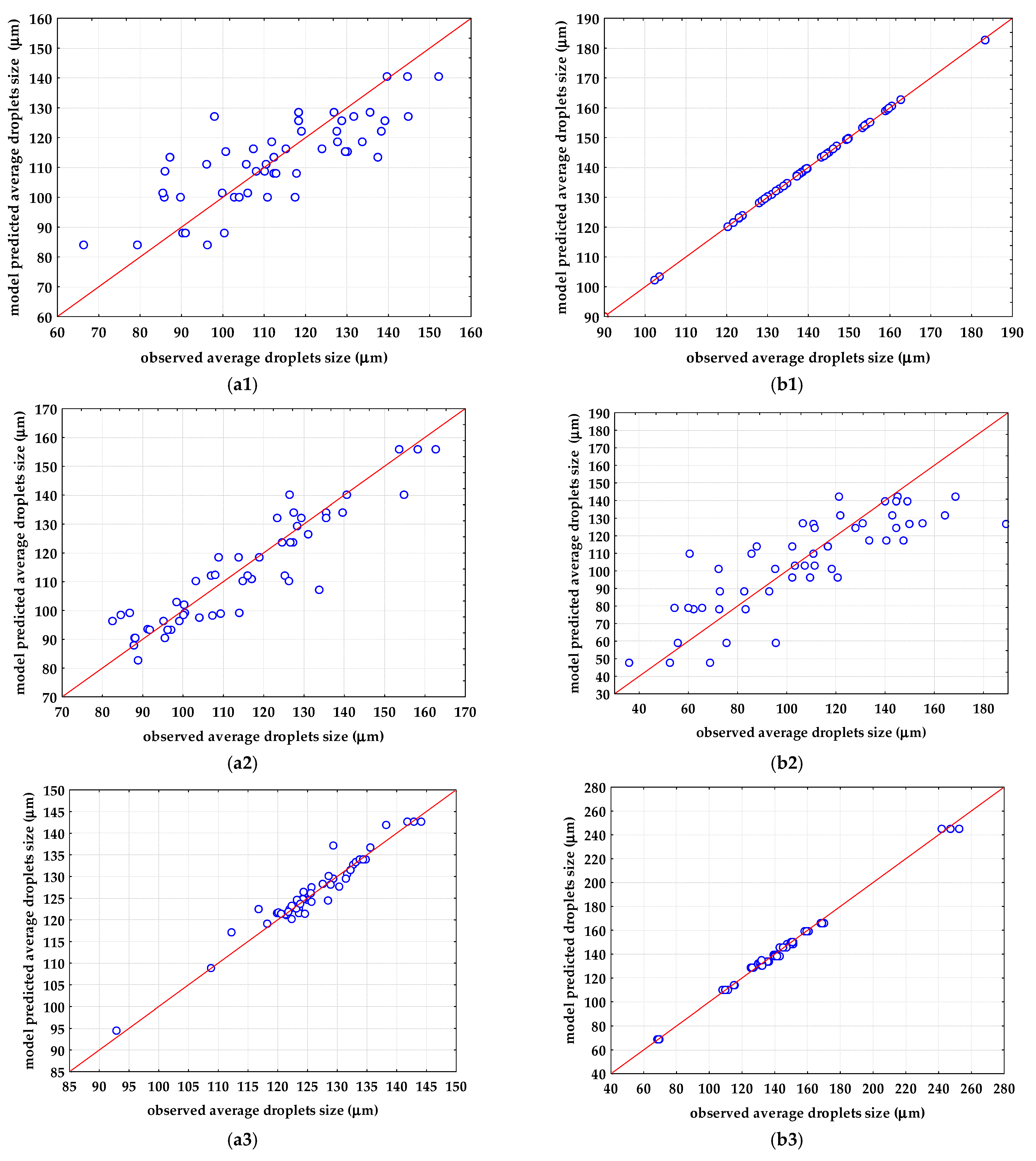 Micromachines 13 01876 g007