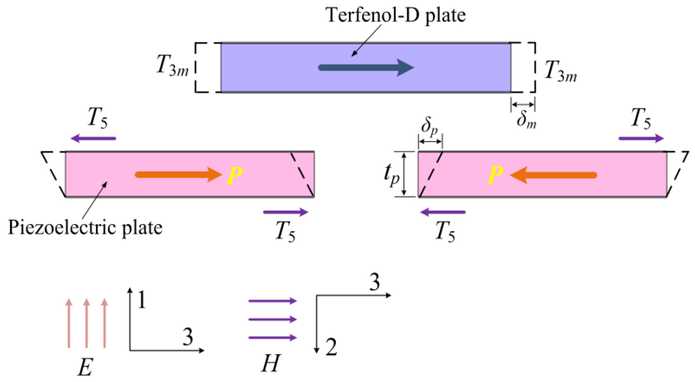 Micromachines 13 01882 g002