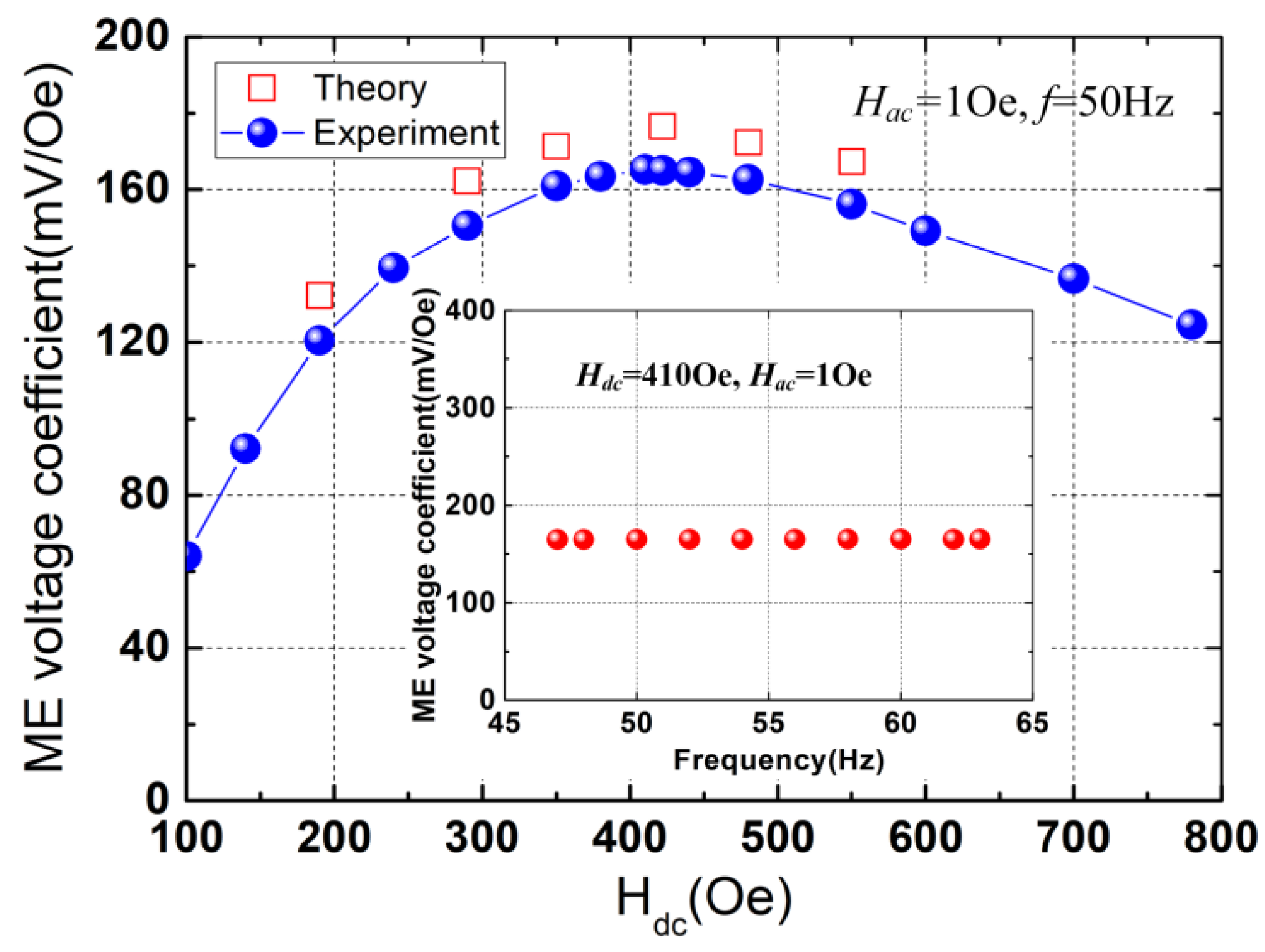 Micromachines 13 01882 g004