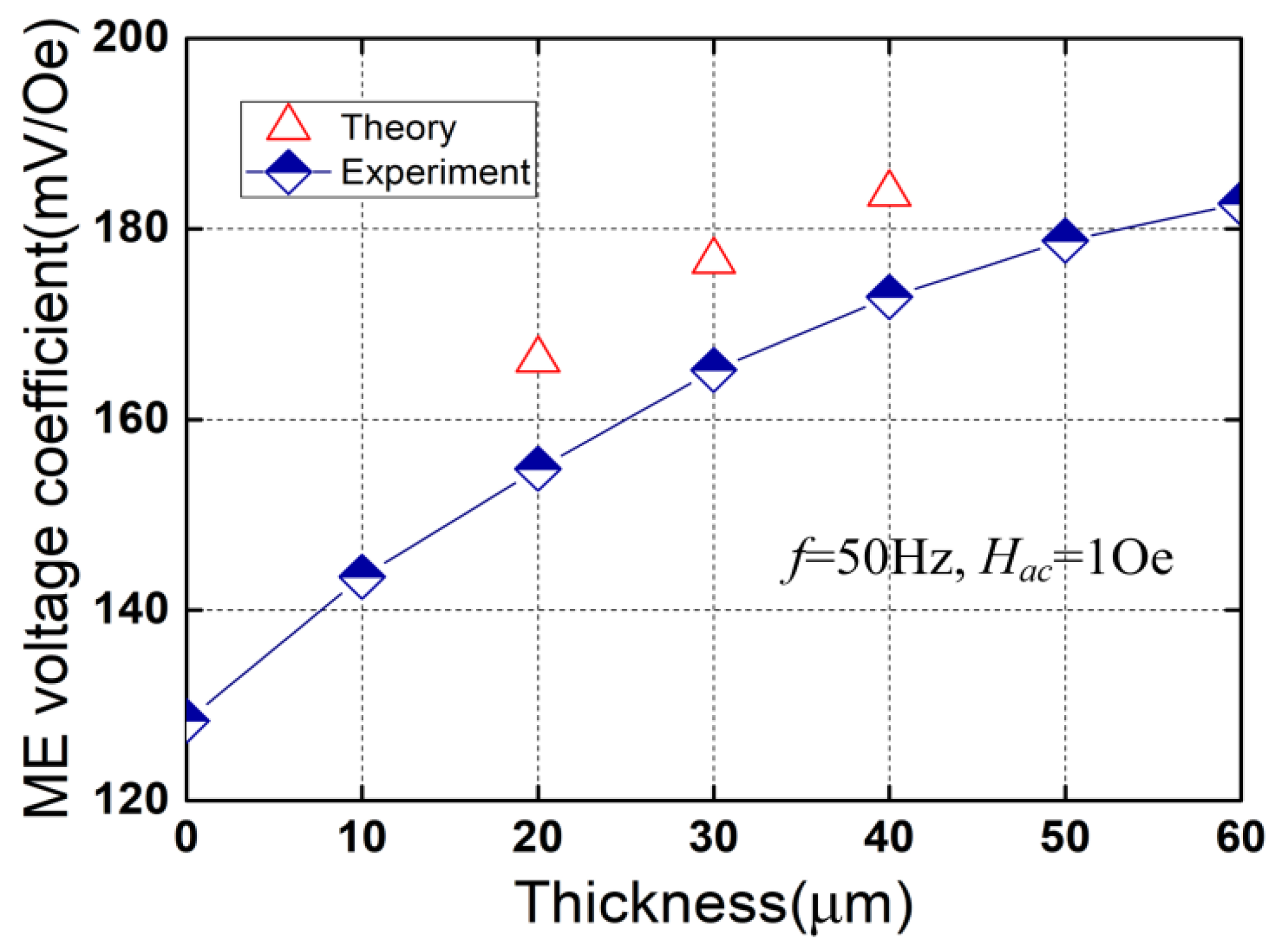 Micromachines 13 01882 g005