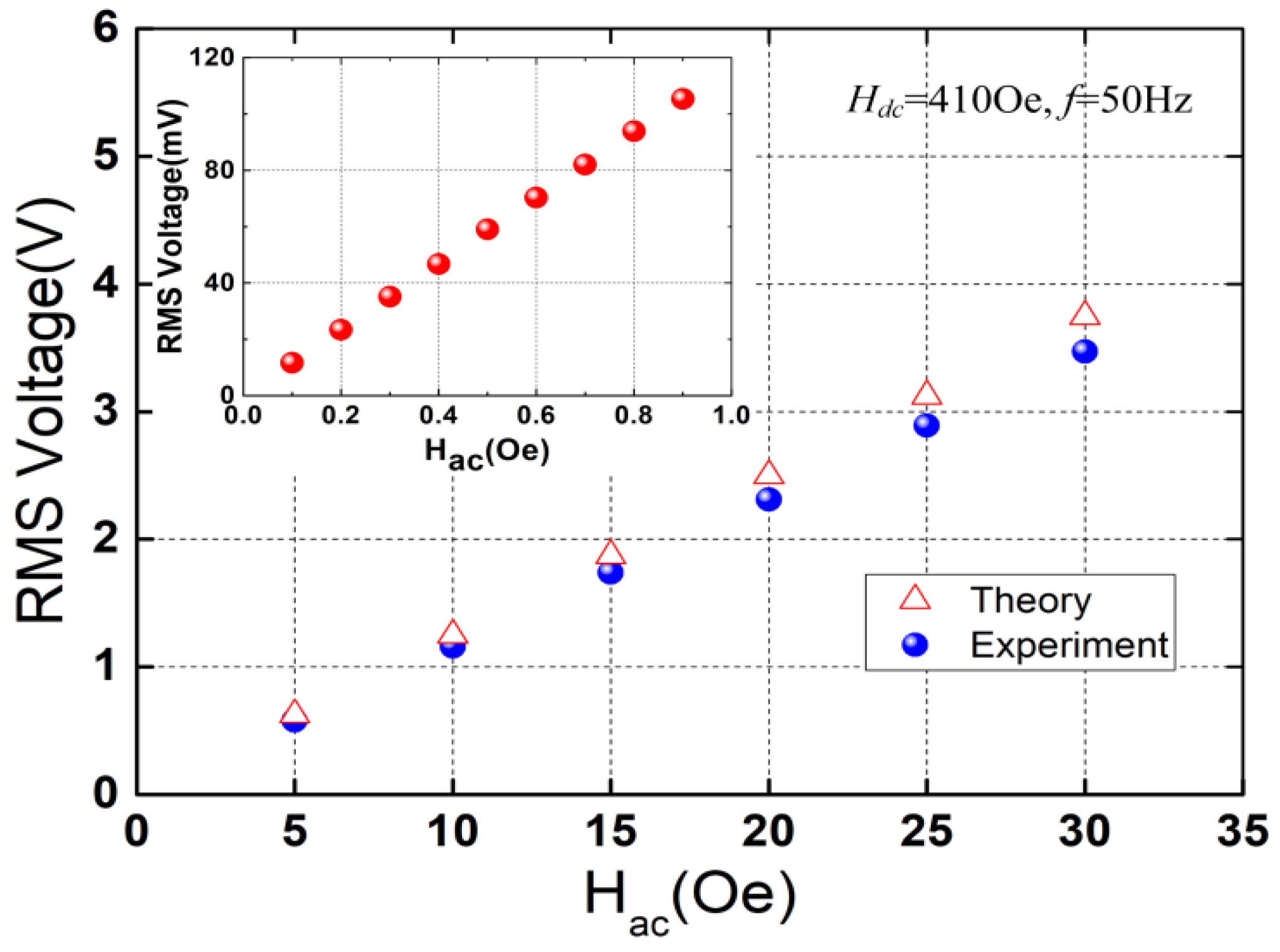 Micromachines 13 01882 g006