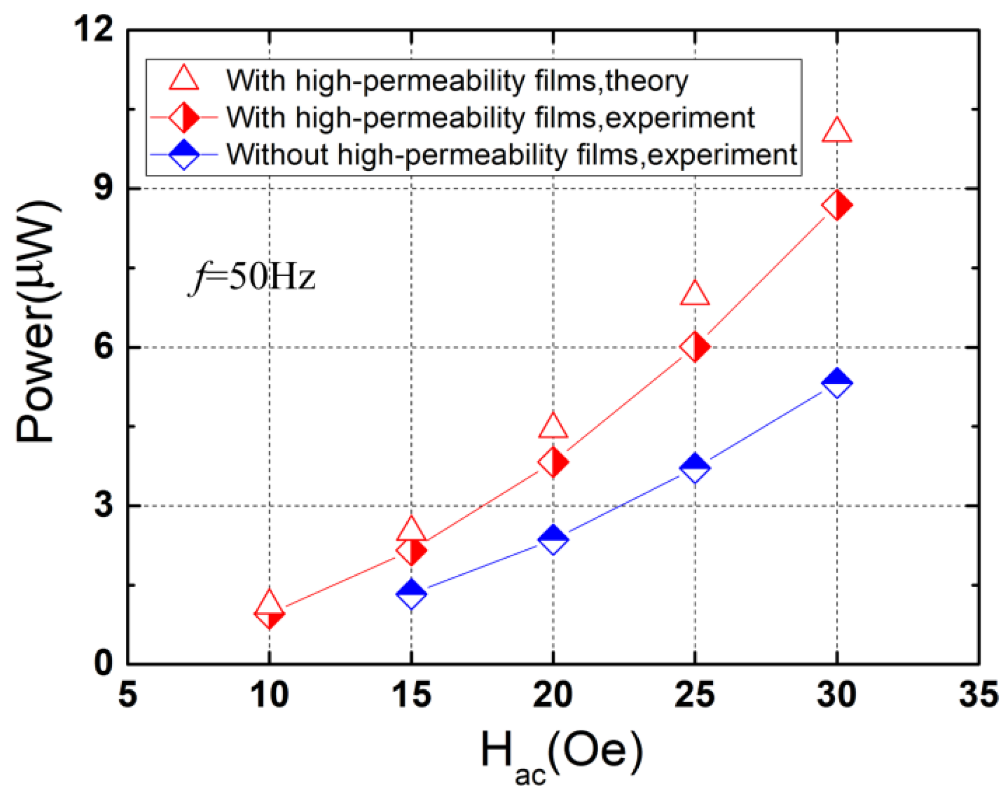 Micromachines 13 01882 g008