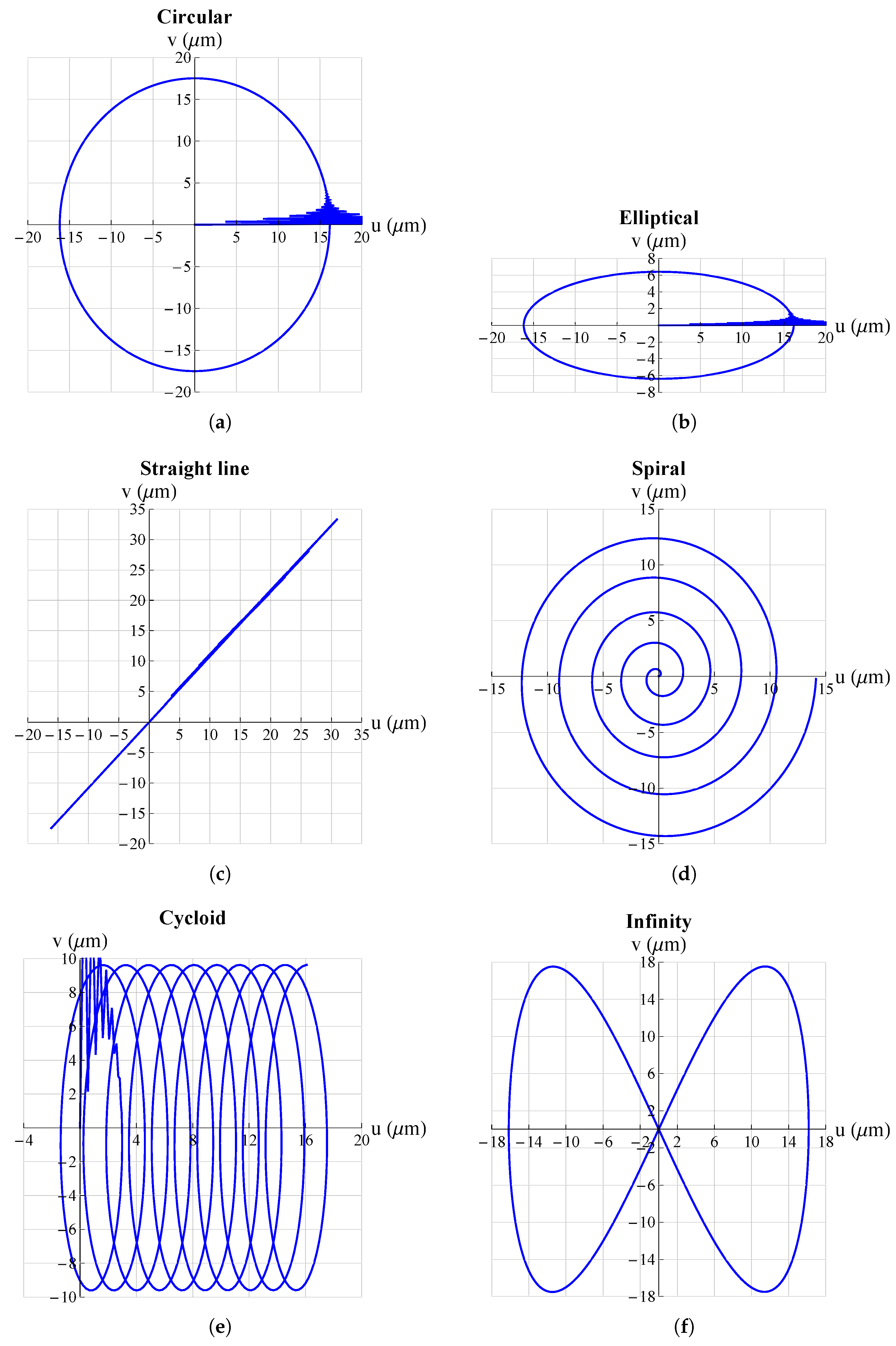 Micromachines 13 01888 g005