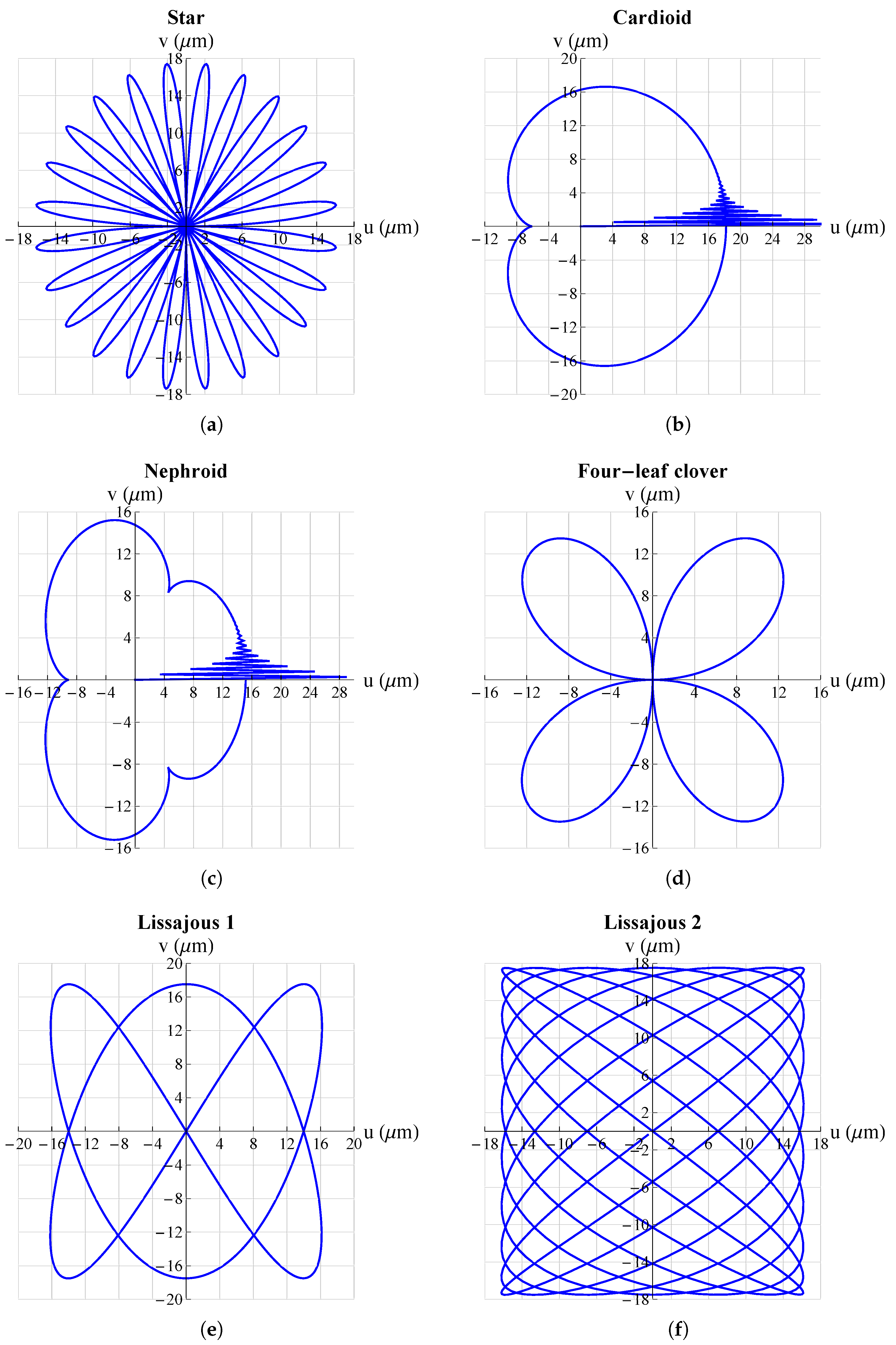 Micromachines 13 01888 g006