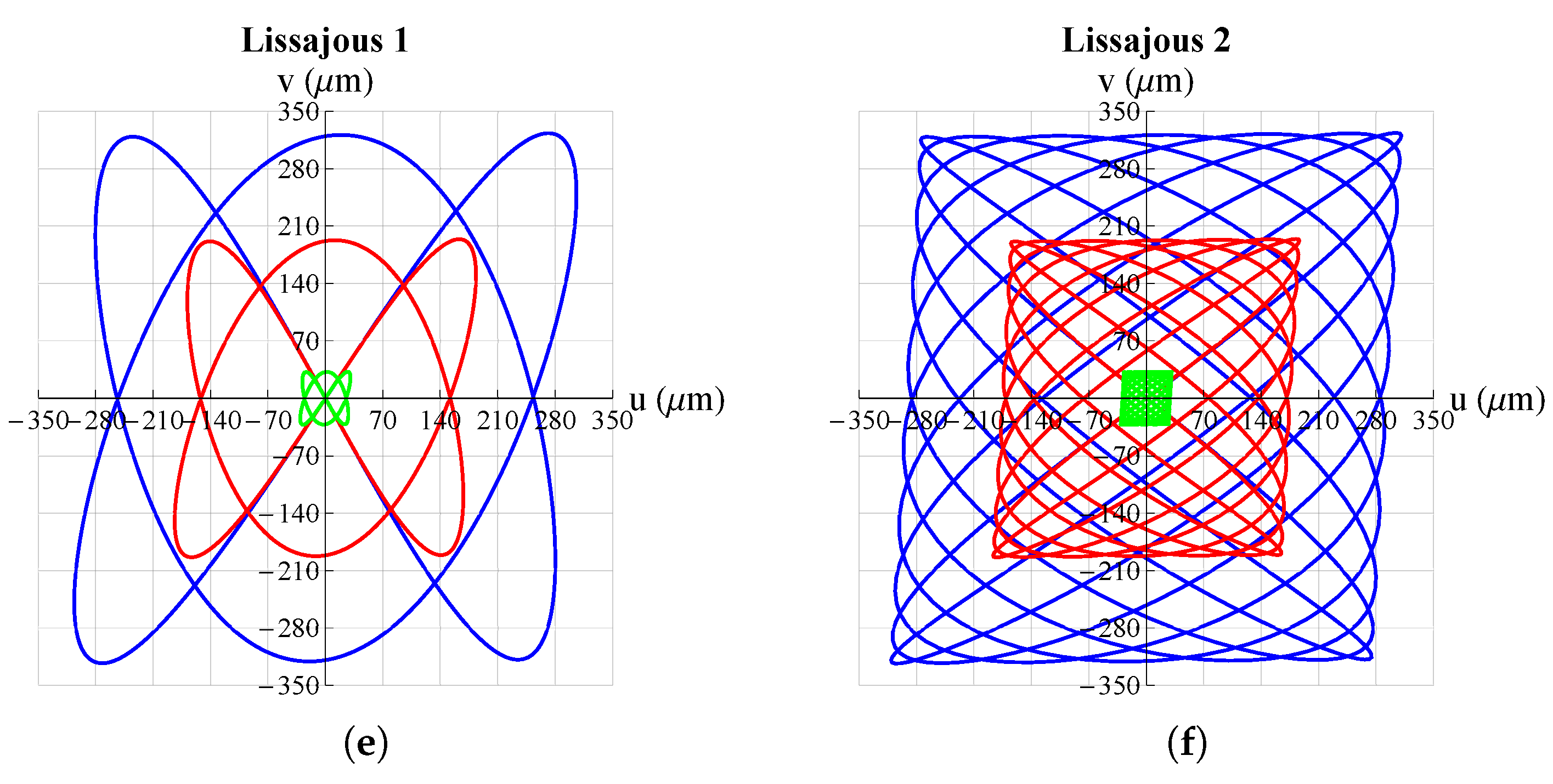 Micromachines 13 01888 g008b