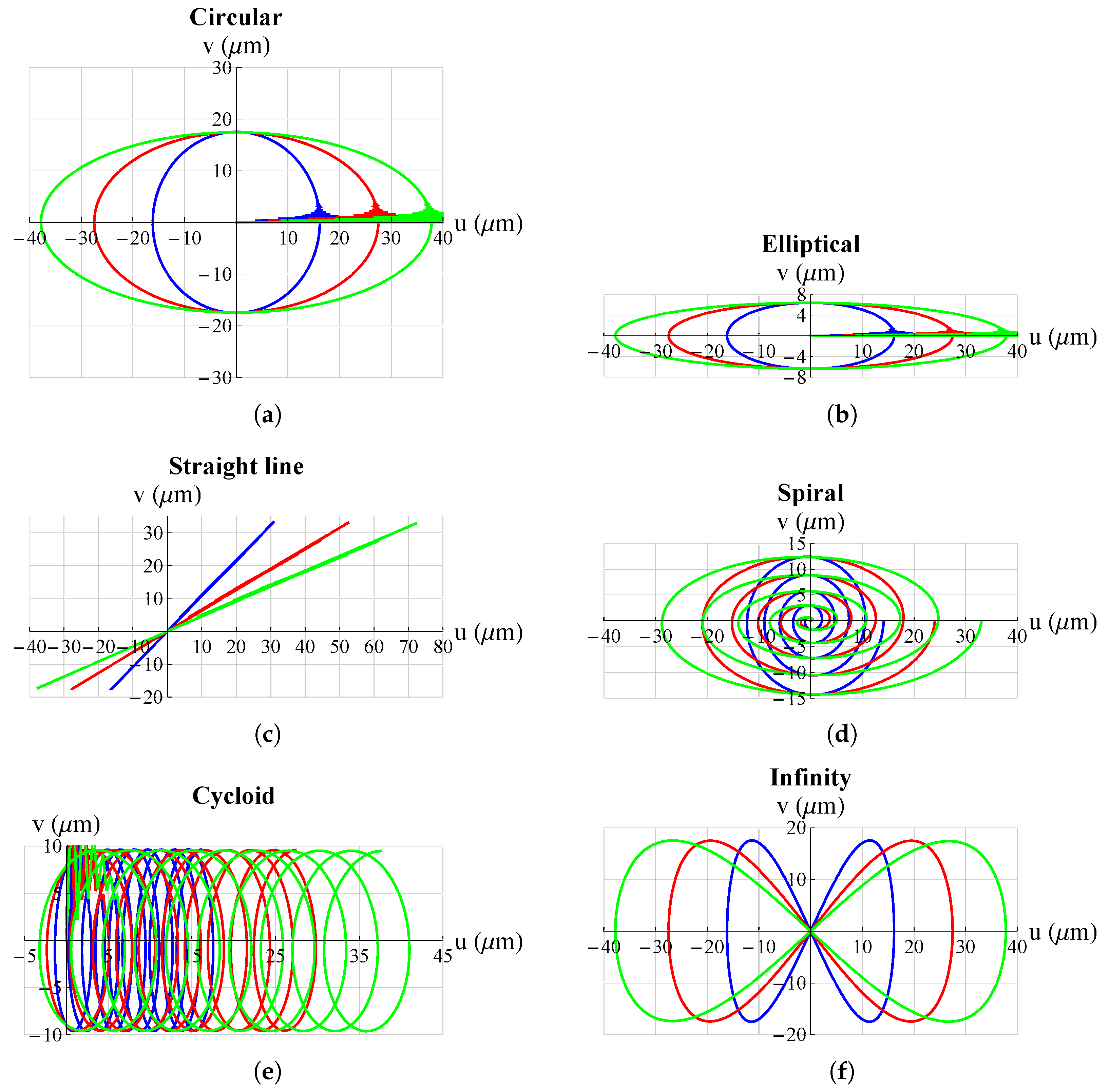 Micromachines 13 01888 g009