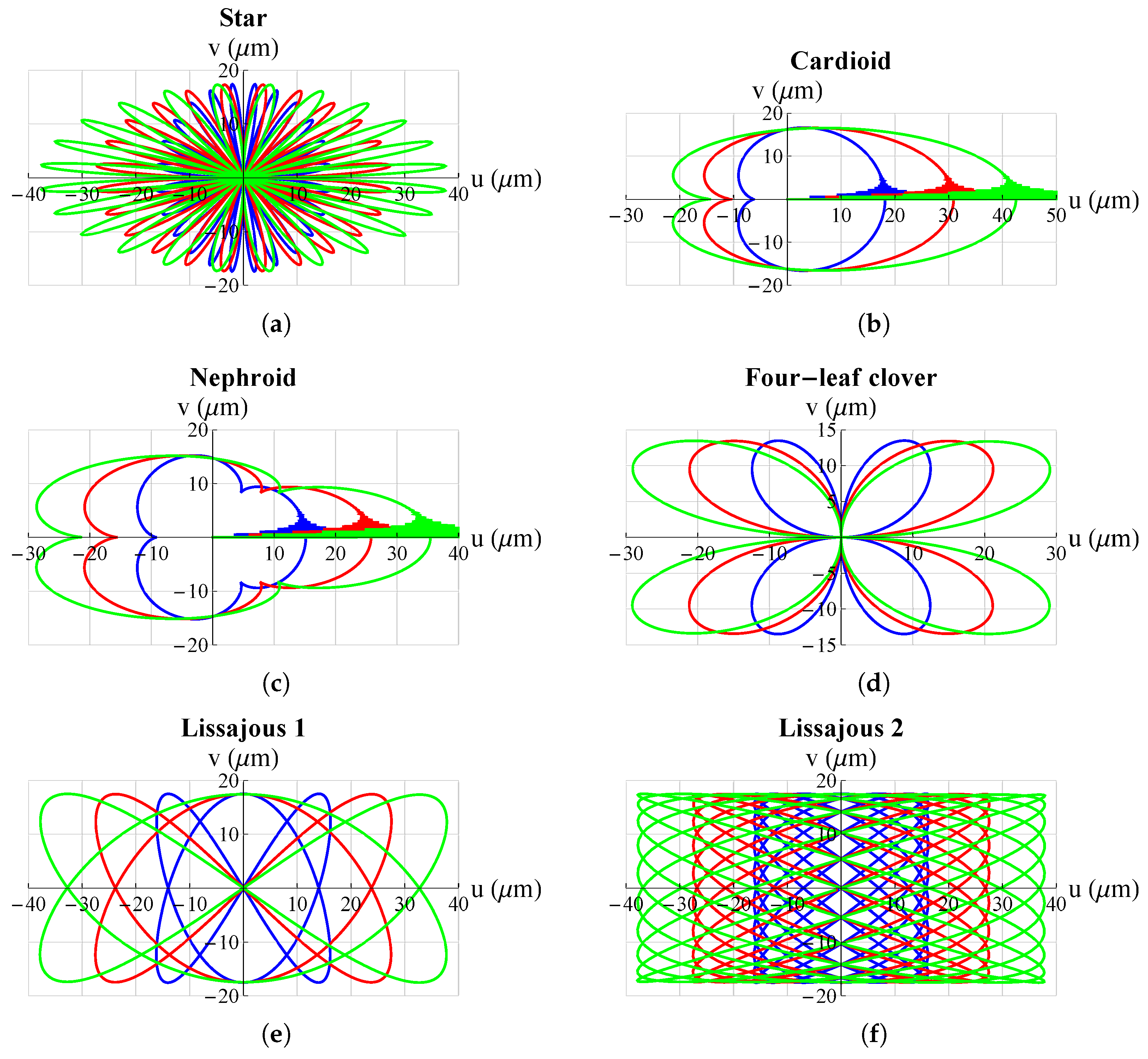 Micromachines 13 01888 g010