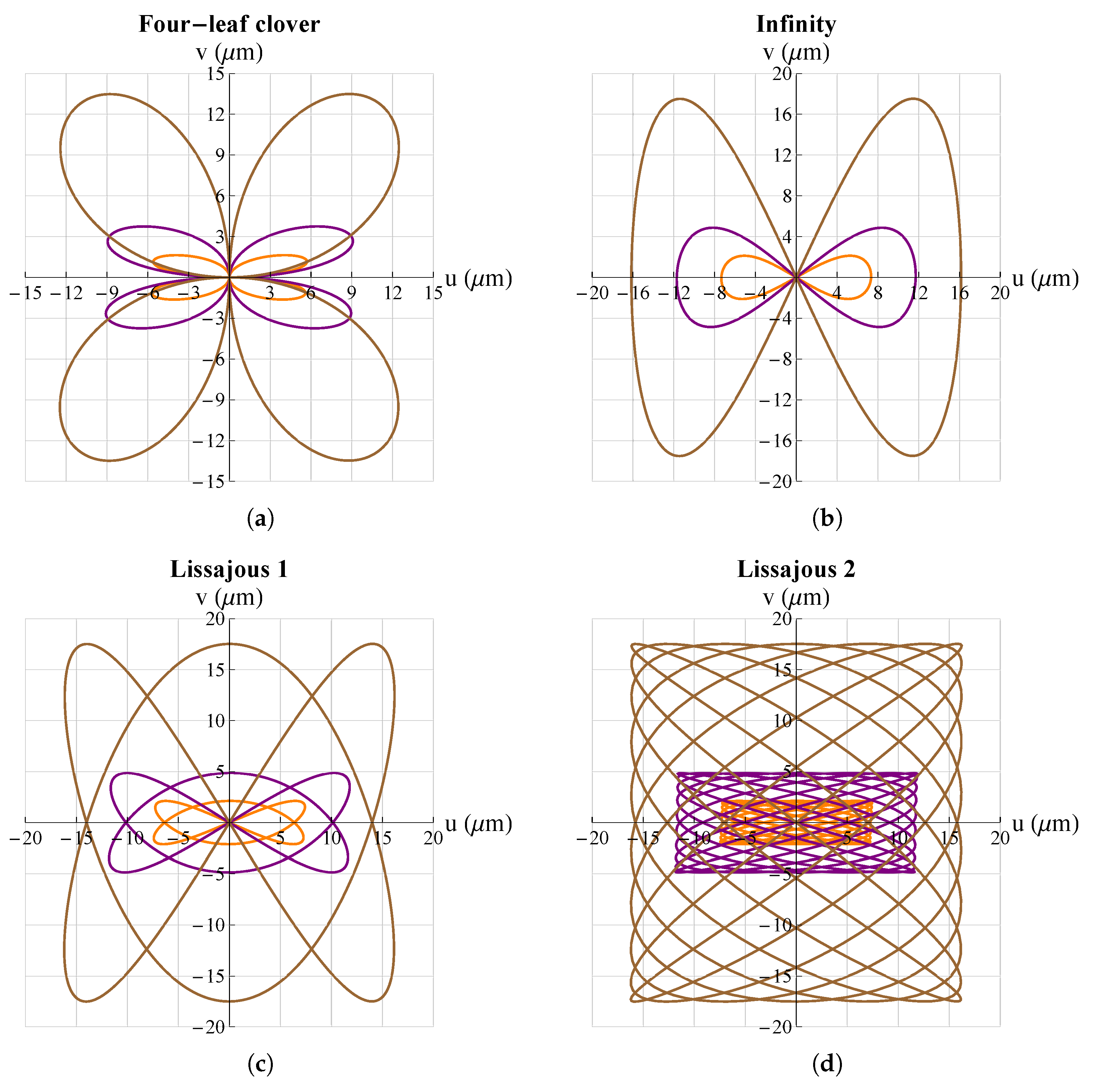 Micromachines 13 01888 g012
