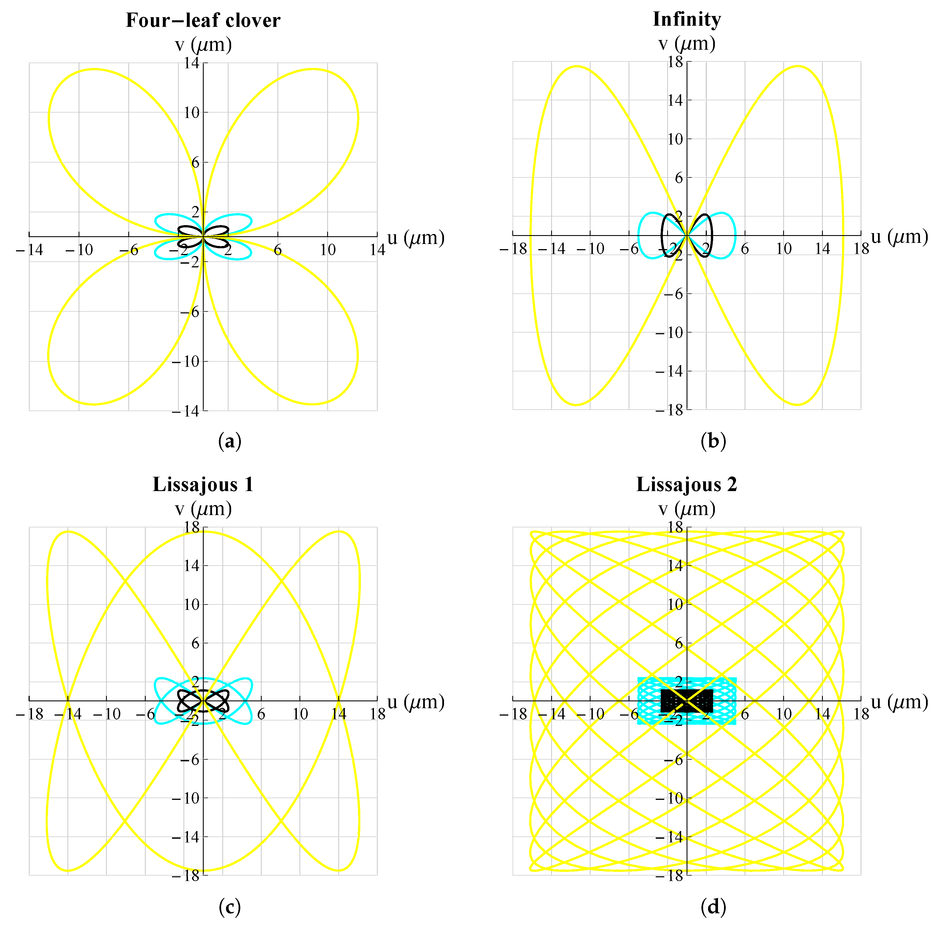 Micromachines 13 01888 g014