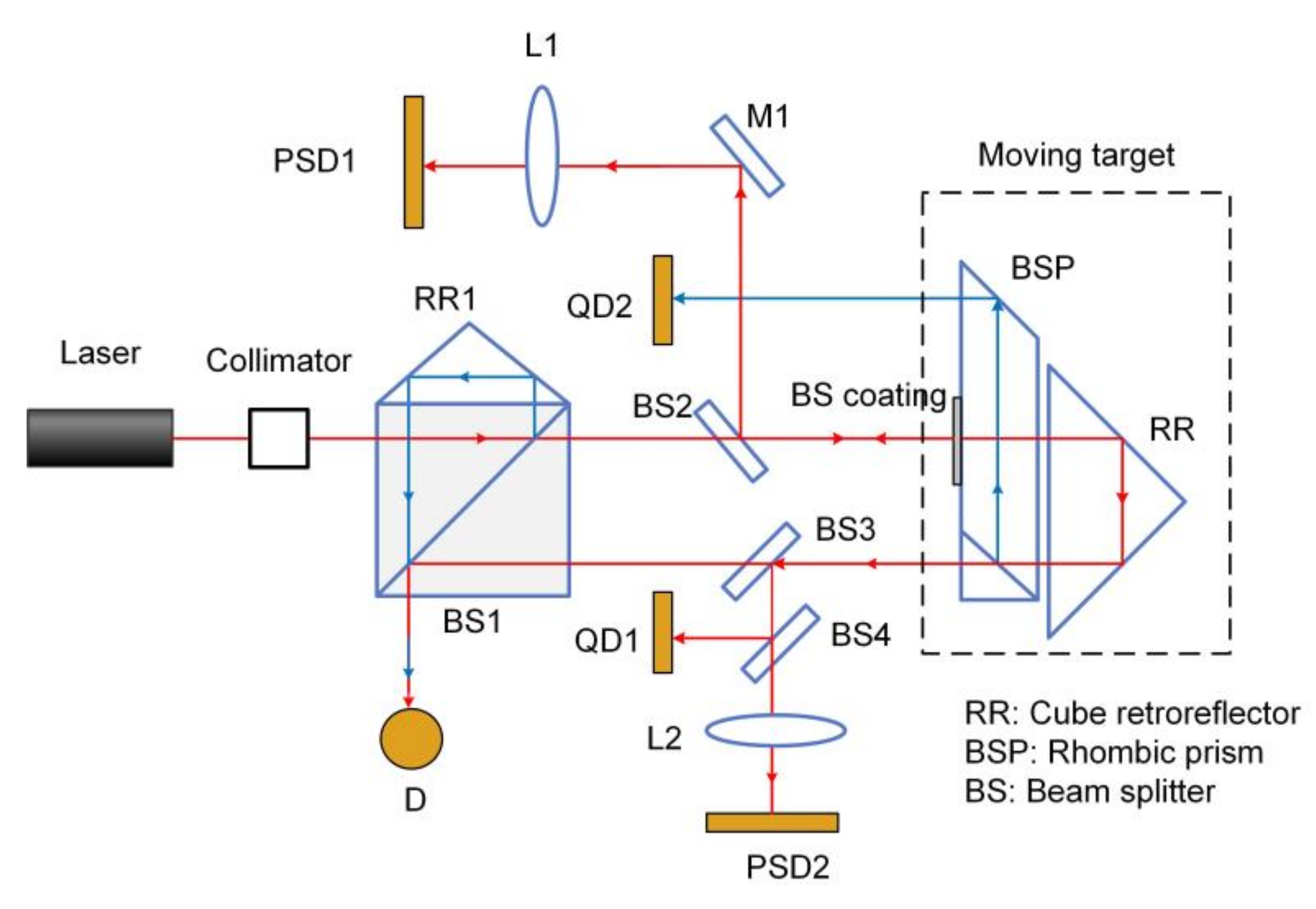 Micromachines | Free Full-Text | Six-Degree-of-Freedom Posture ...