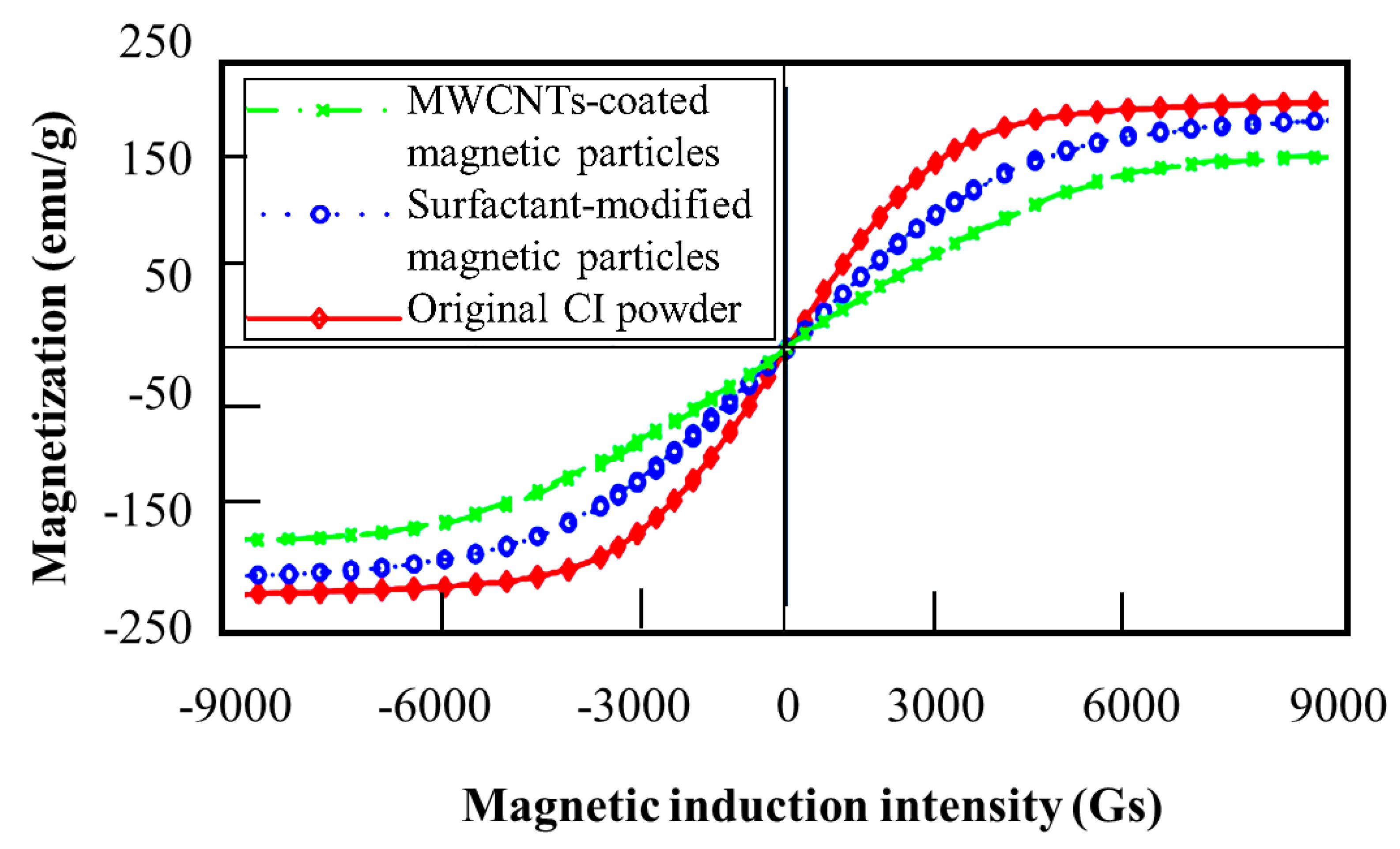 Micromachines | Free Full-Text | Sedimentation Stability Of ...